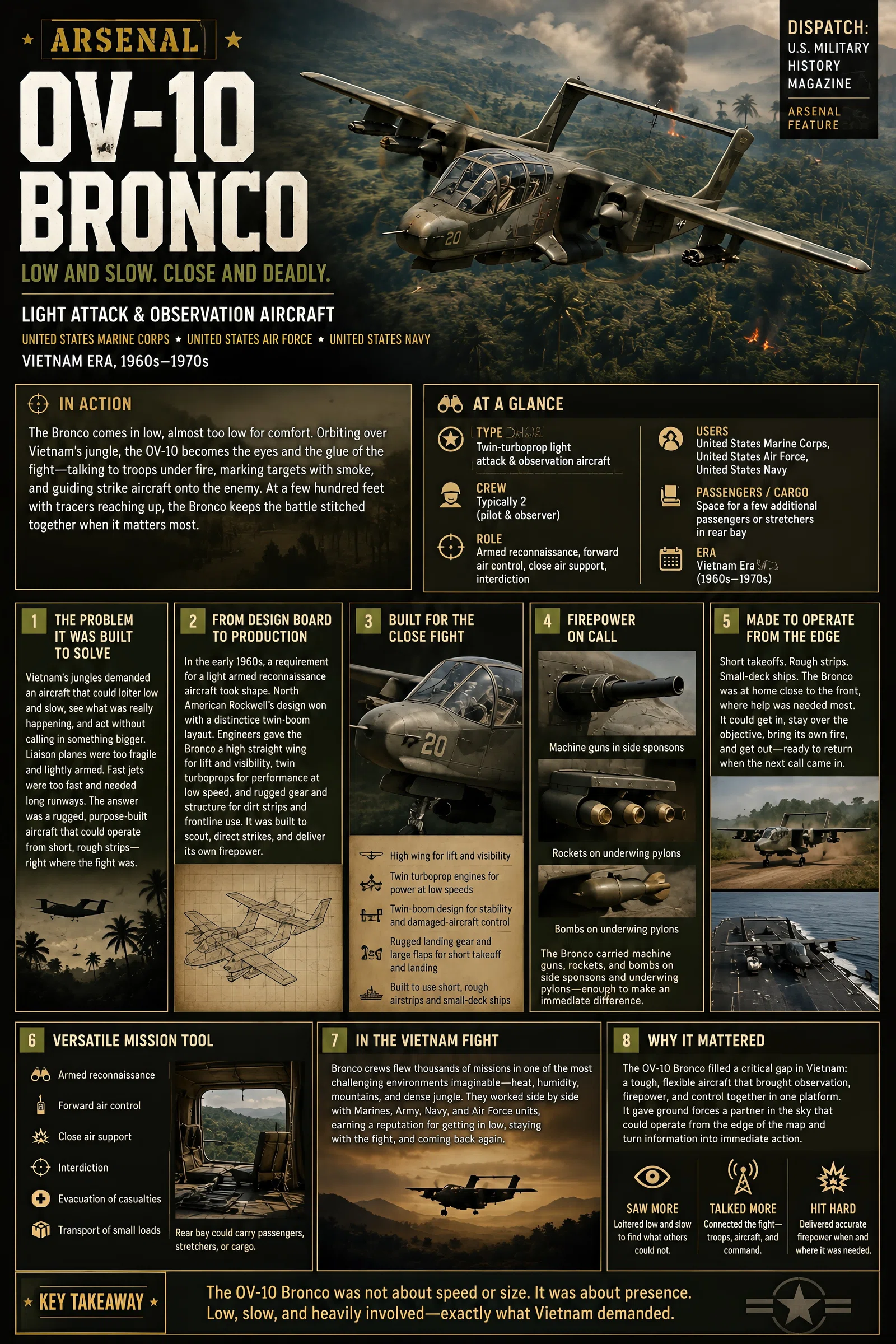 Infographic summarizing OV-10 Bronco over Vietnam, 1960s–1970s