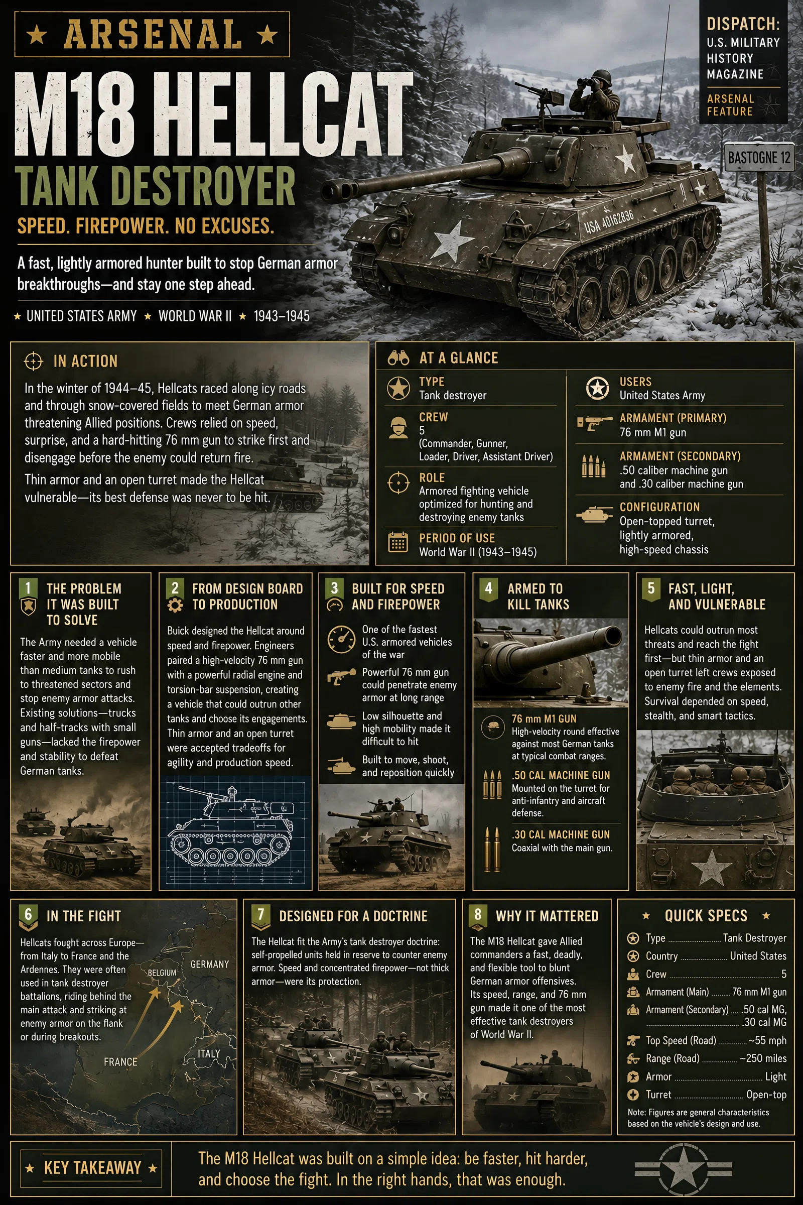 Infographic summarizing M18 Hellcat Tank Destroyer in the Ardennes, 1944–45