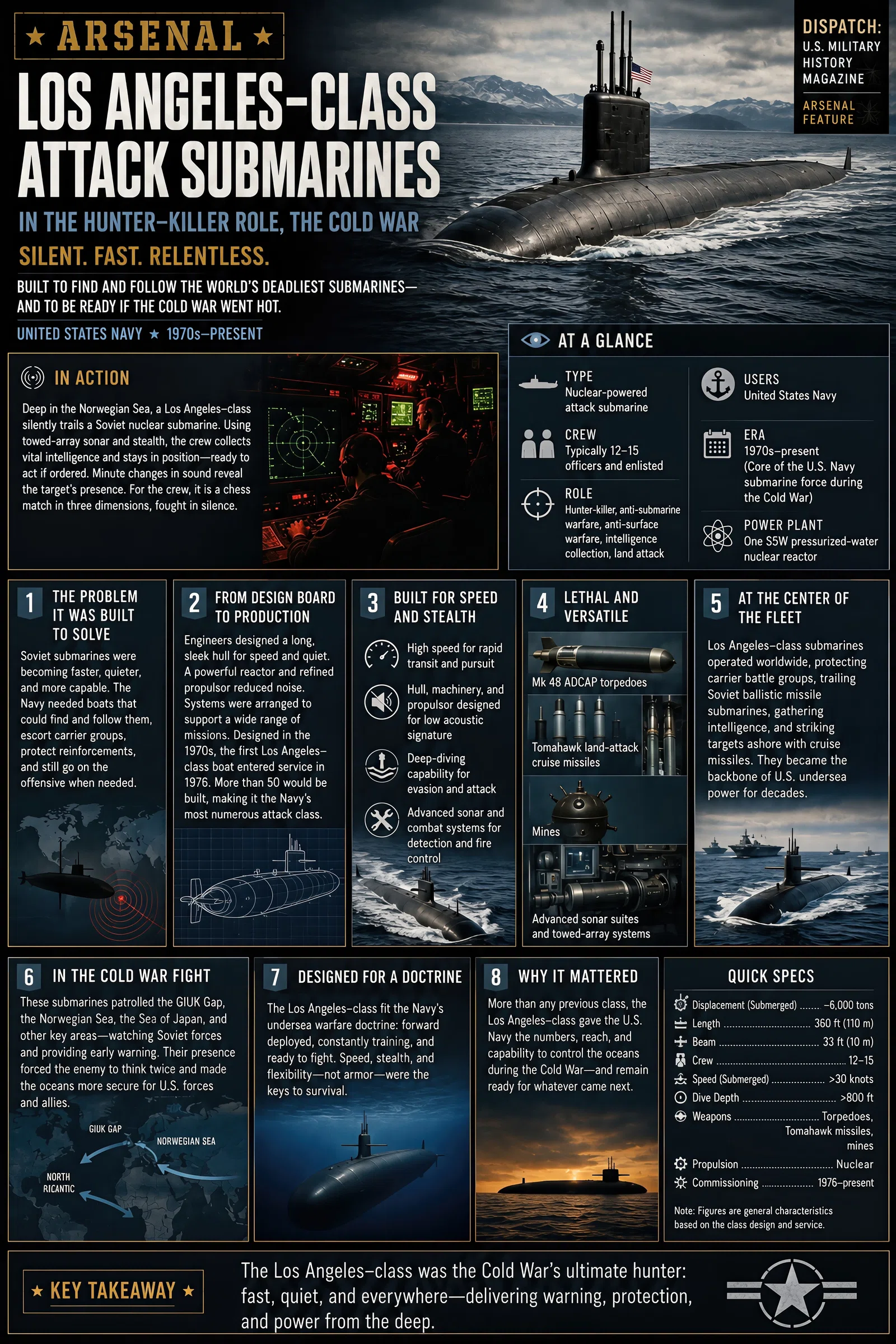 Infographic summarizing Los Angeles–class Attack Submarines in the Hunter-Killer Role, the Cold War