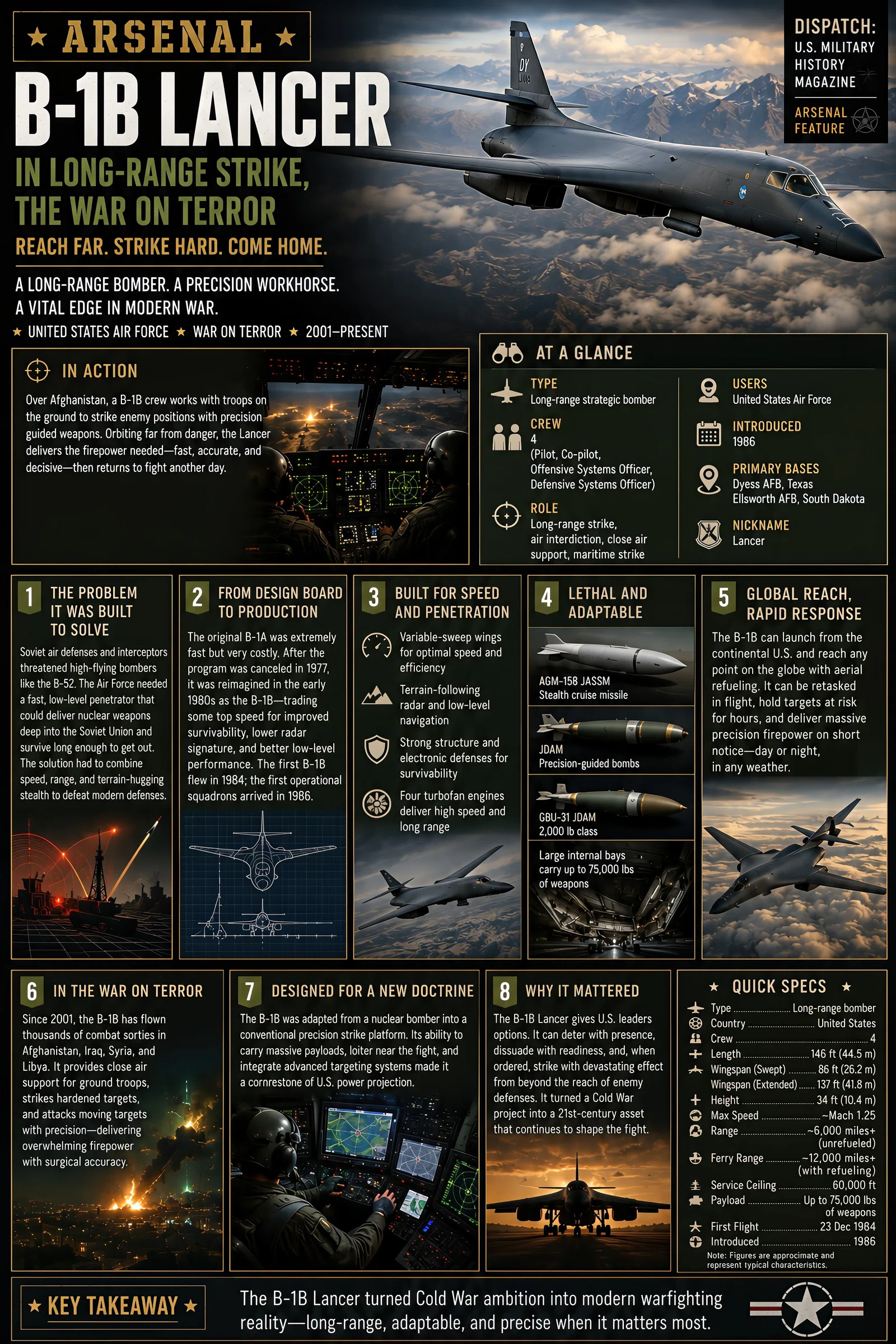 Infographic summarizing B-1B Lancer in Long-Range Strike, the War on Terror