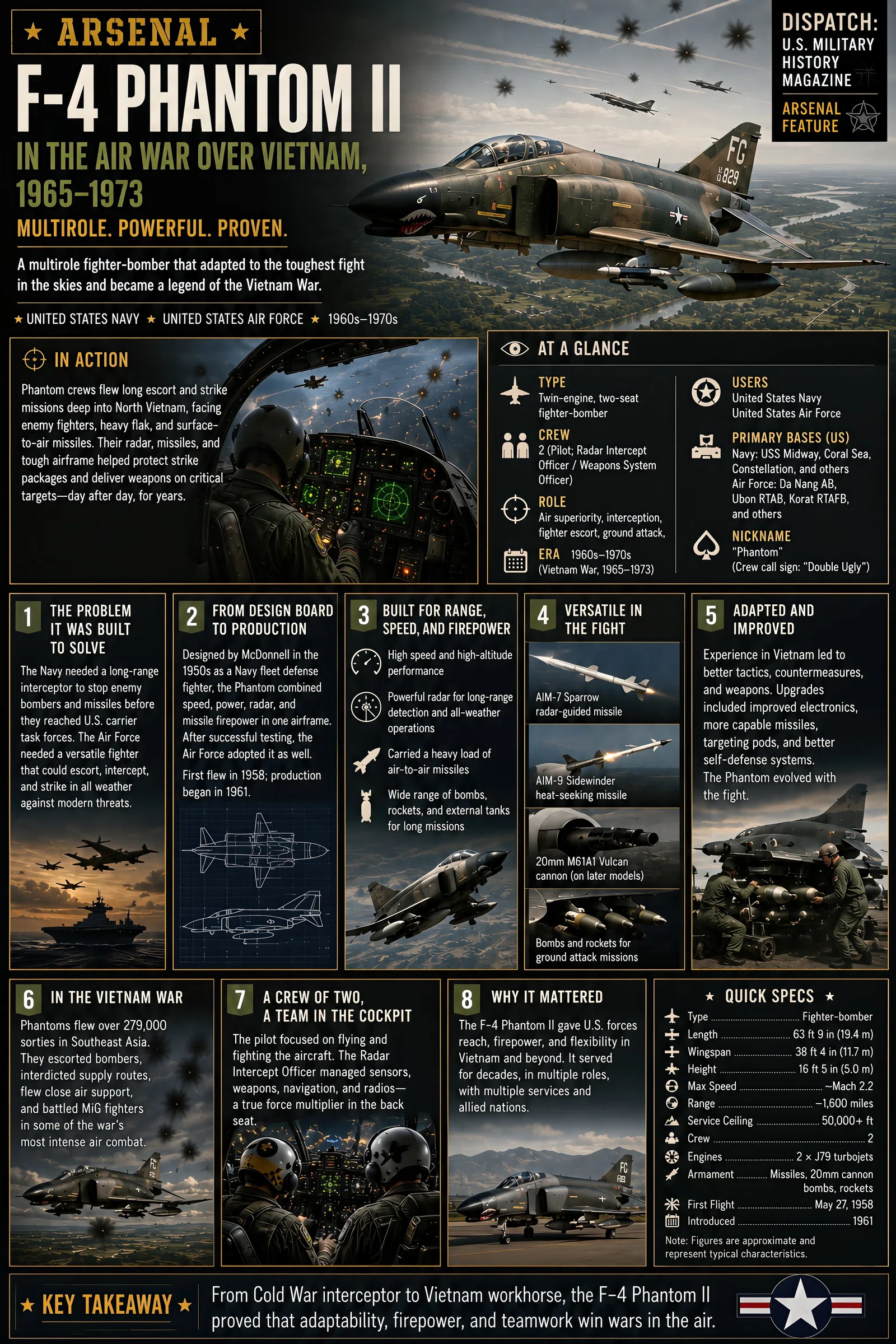 Infographic summarizing Arsenal: F-4 Phantom II in the Air War over Vietnam, 1965–1973