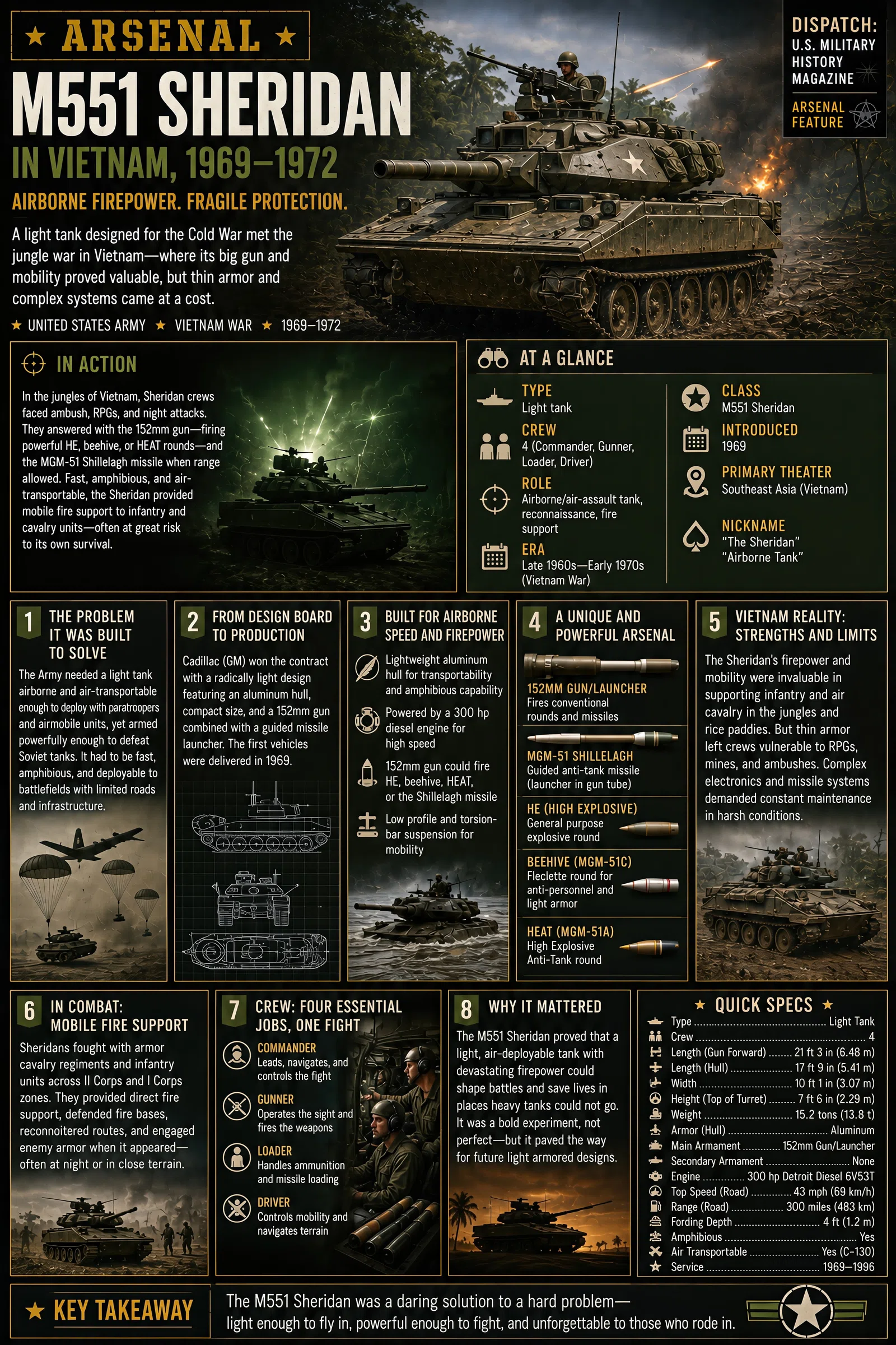 Infographic summarizing Arsenal: M551 Sheridan in Vietnam, 1969–1972