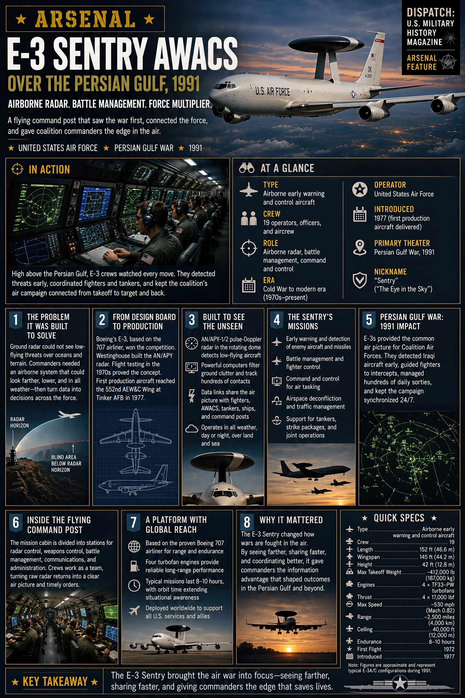 Infographic summarizing Arsenal: E-3 Sentry AWACS over the Persian Gulf, 1991