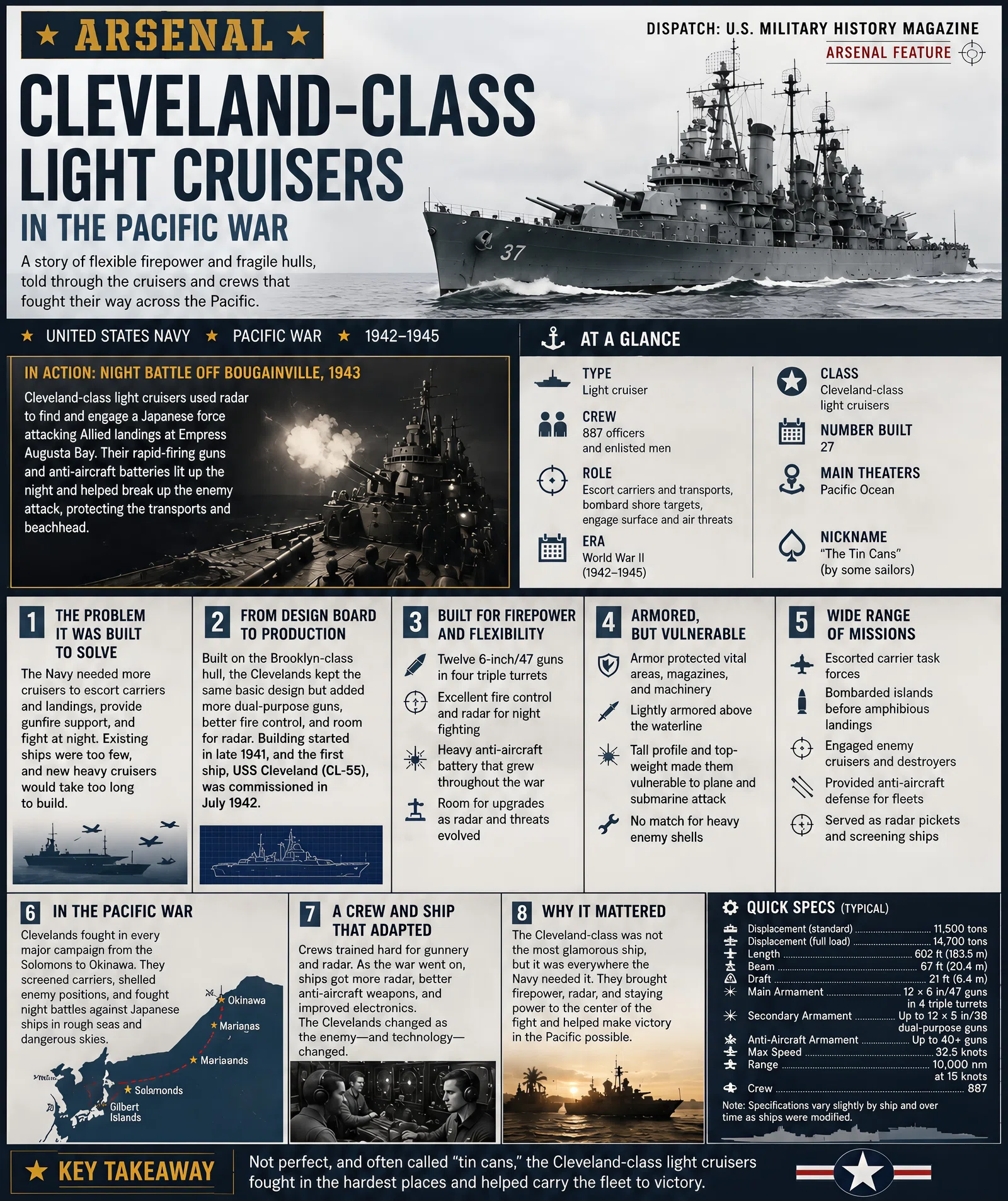 Infographic summarizing Arsenal: Cleveland-class Light Cruisers in the Pacific War