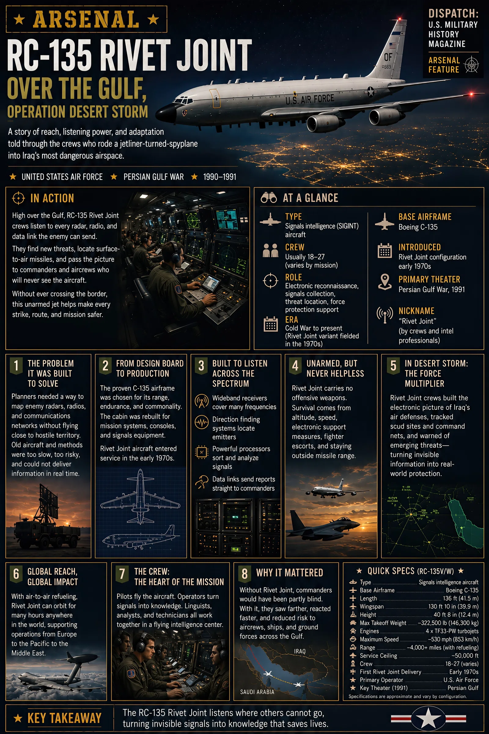 Infographic summarizing Arsenal: RC-135 Rivet Joint over the Gulf, Operation Desert Storm