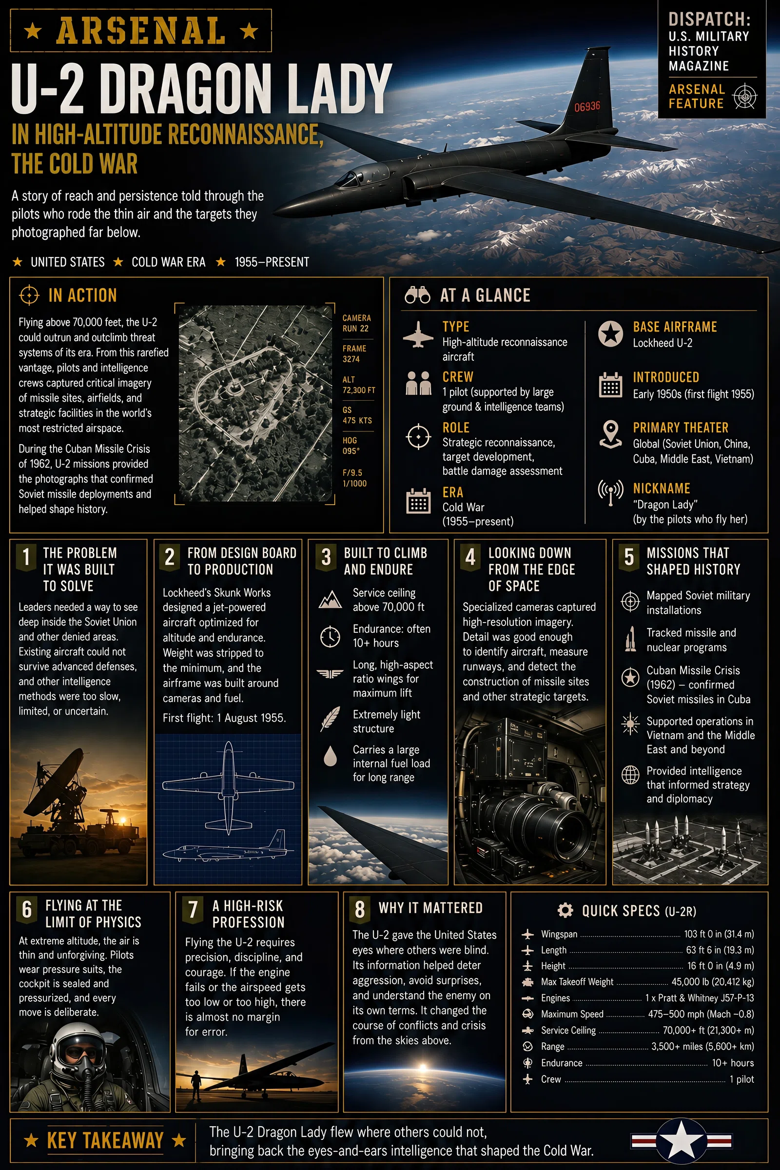 Infographic summarizing Arsenal: U-2 Dragon Lady in High-Altitude Reconnaissance, the Cold War