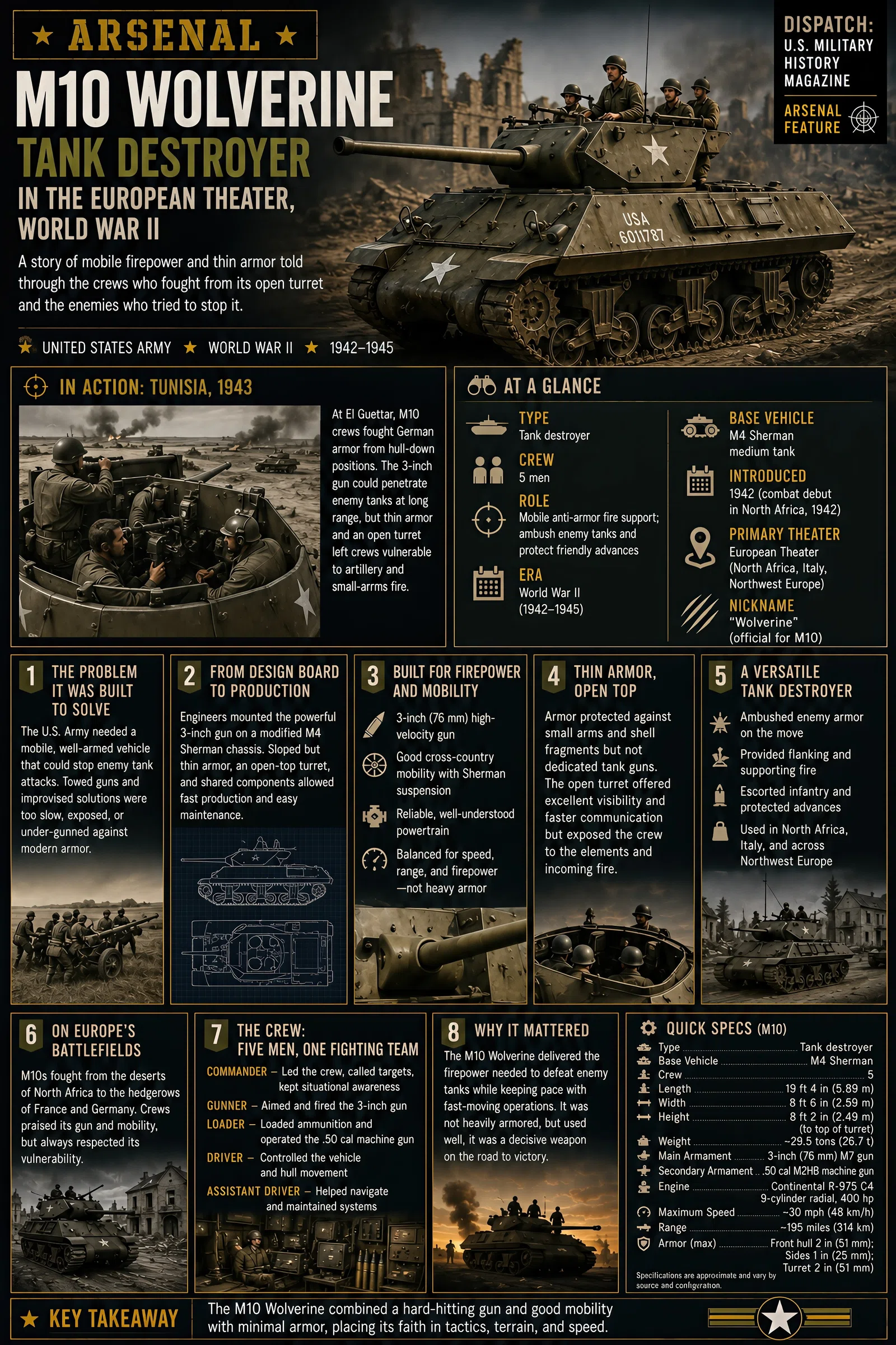 Infographic summarizing Arsenal: M10 Wolverine Tank Destroyer in the European Theater, World War II