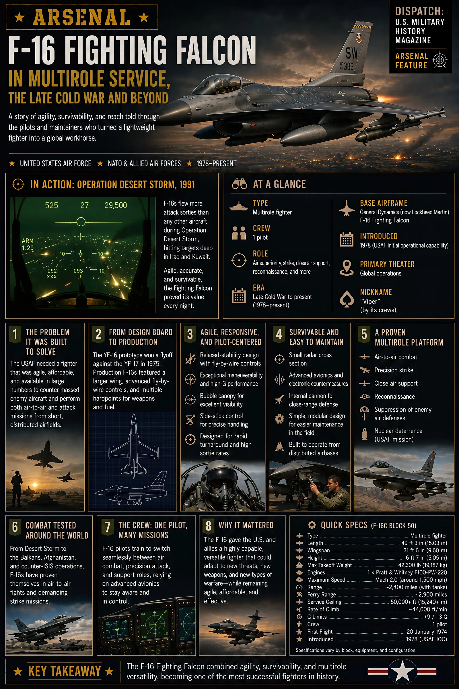Infographic summarizing Arsenal: F-16 Fighting Falcon in Multirole Service, the Late Cold War and Beyond