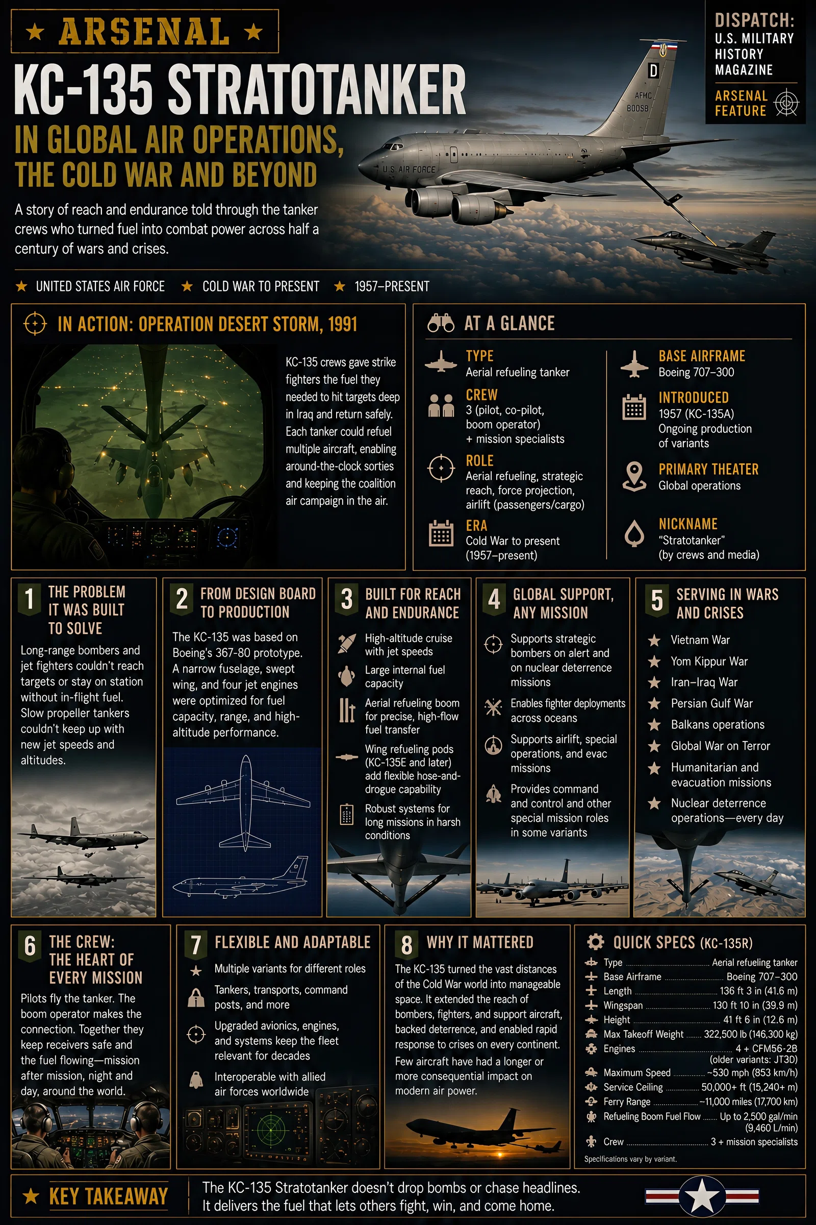 Infographic summarizing Arsenal: KC-135 Stratotanker in Global Air Operations, the Cold War and Beyond