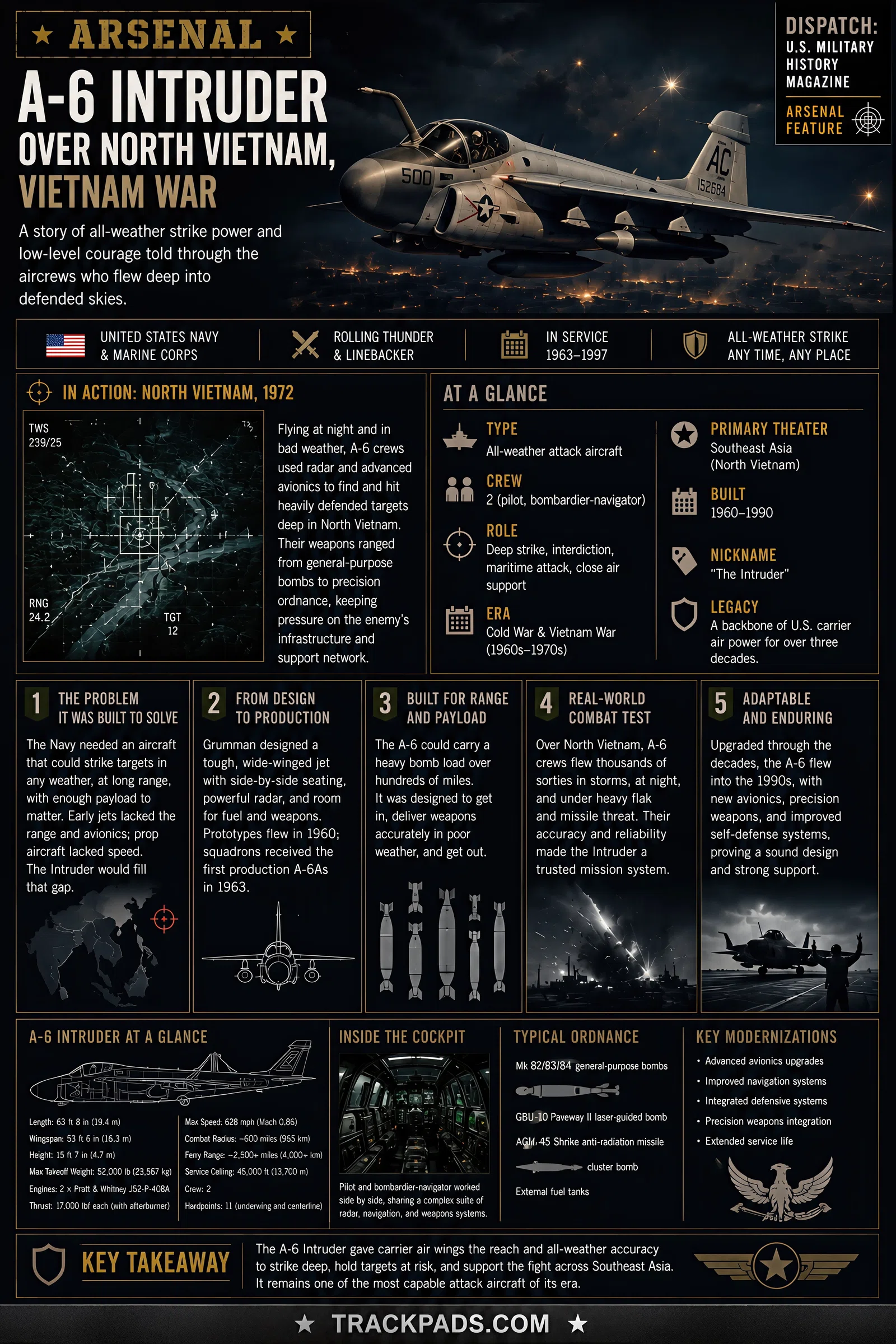 Infographic summarizing Arsenal: A-6 Intruder over North Vietnam, Vietnam War