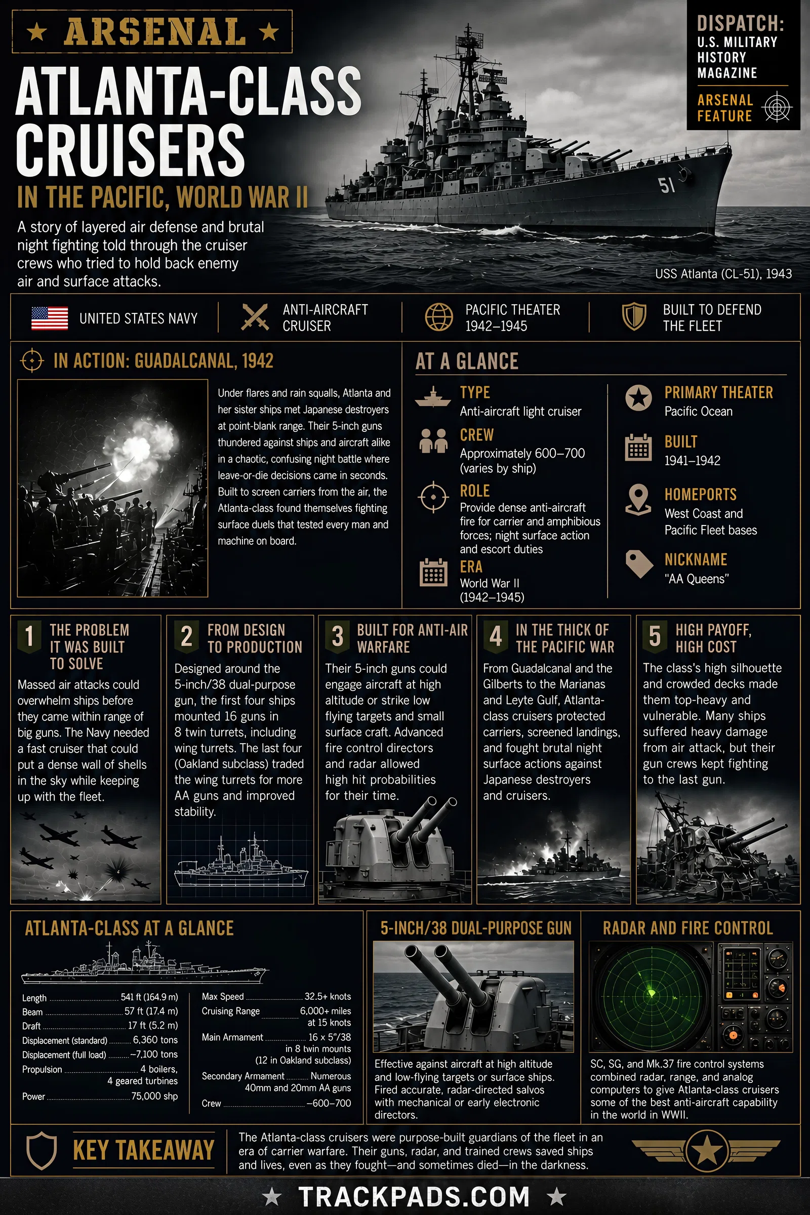 Infographic summarizing Arsenal: Atlanta-class Anti-Aircraft Cruisers in the Pacific, World War II