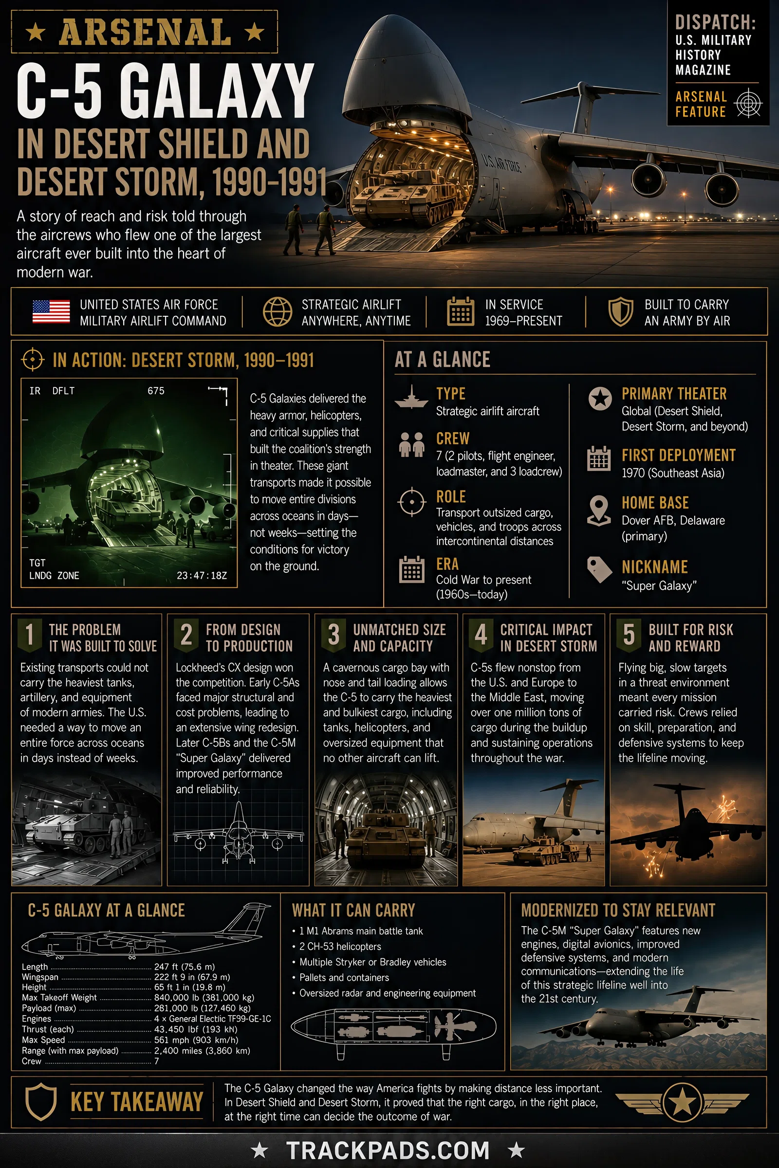 Infographic summarizing Arsenal: C-5 Galaxy in Desert Shield and Desert Storm, 1990–1991