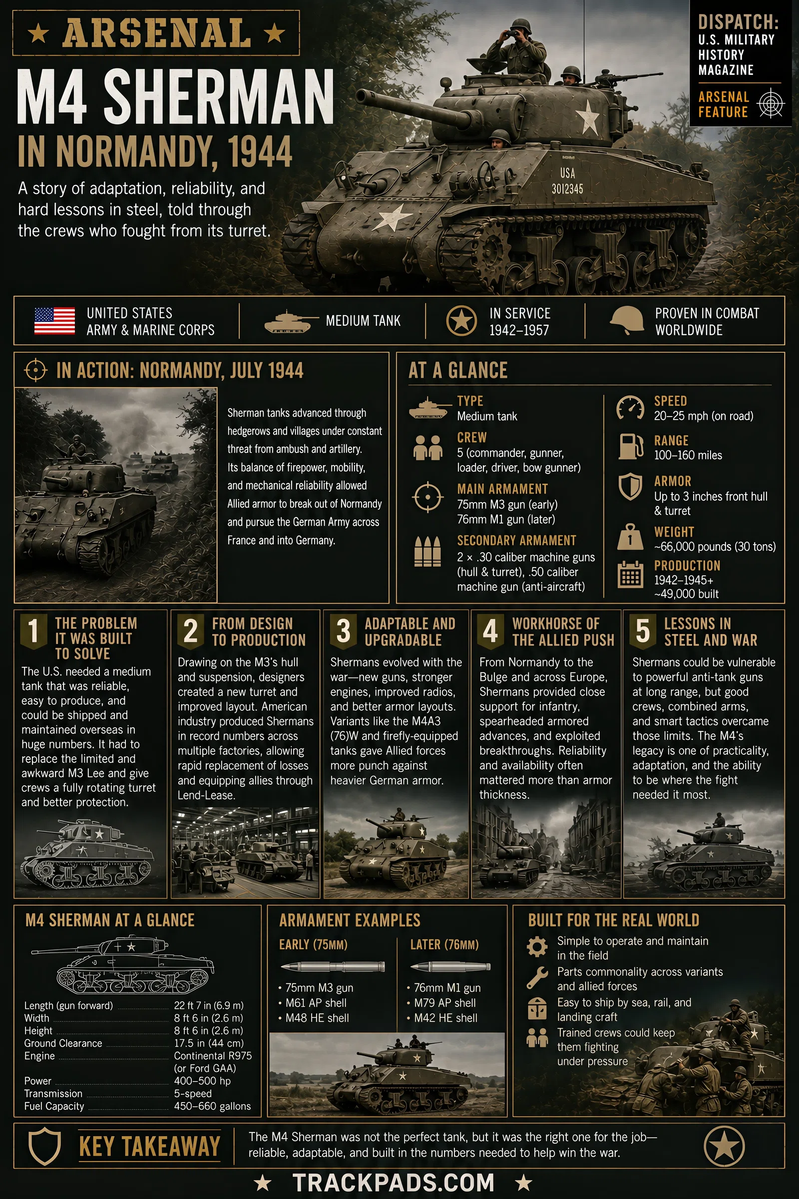 Infographic summarizing Arsenal: M4 Sherman in Normandy, 1944