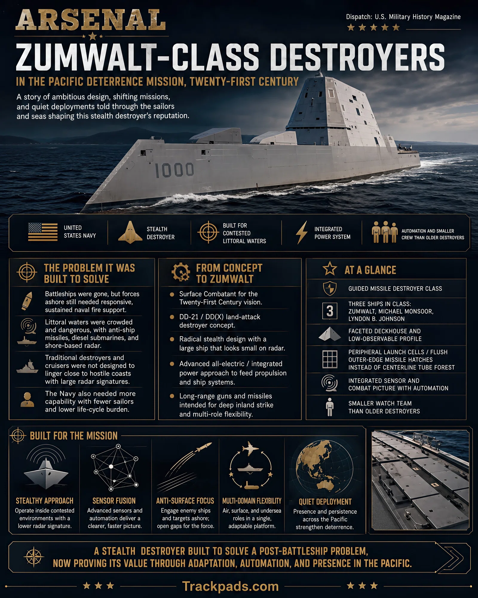 Infographic summarizing Arsenal: Zumwalt-class Destroyers in the Modern Surface Fleet
