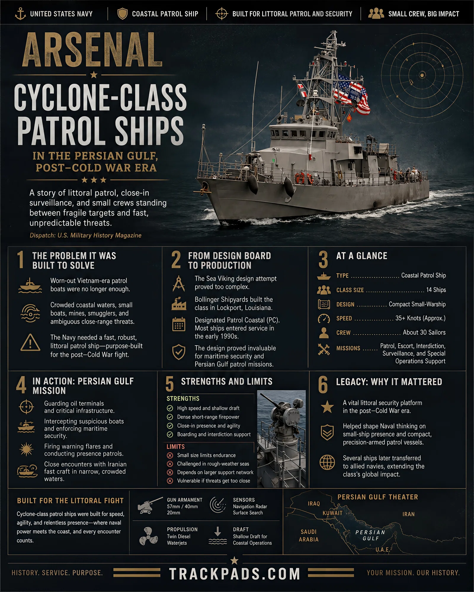 Infographic summarizing Arsenal: Cyclone-class Patrol Ships in the Persian Gulf, Post–Cold War Era