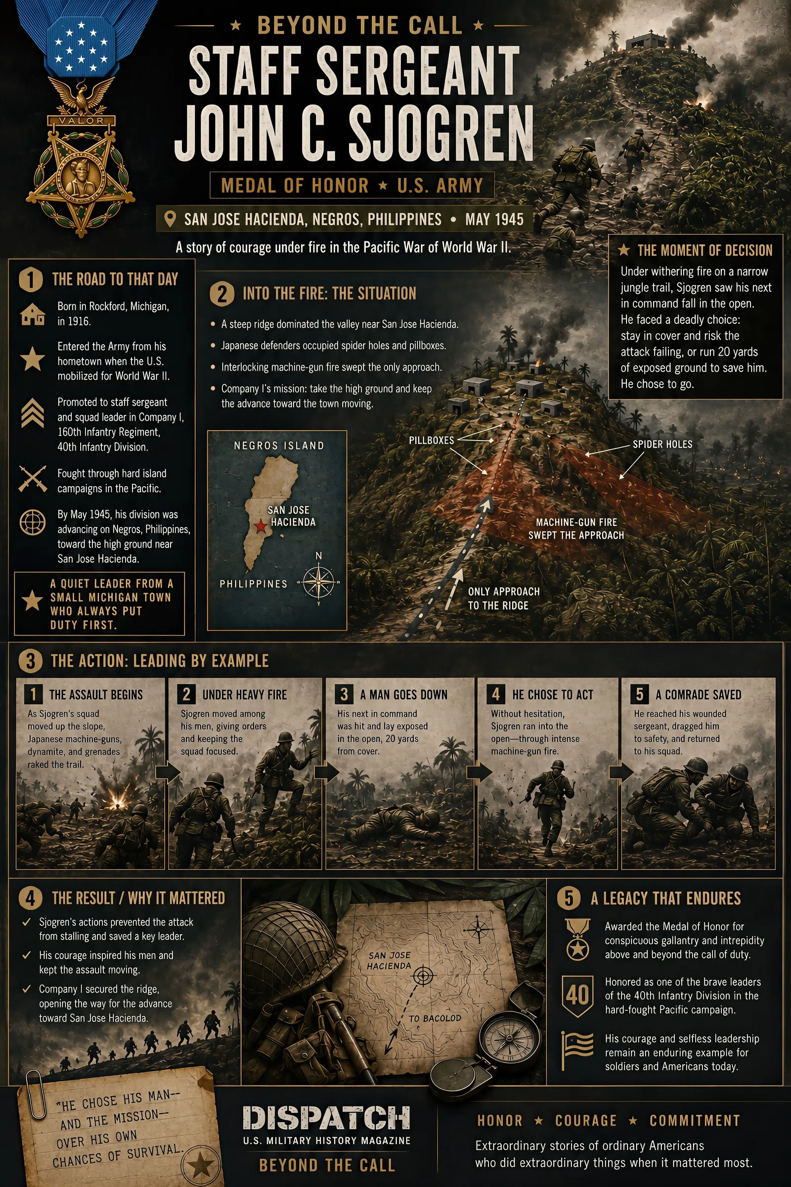 Infographic summarizing Beyond the Call: Staff Sergeant John C. Sjogren at San Jose Hacienda, 1945