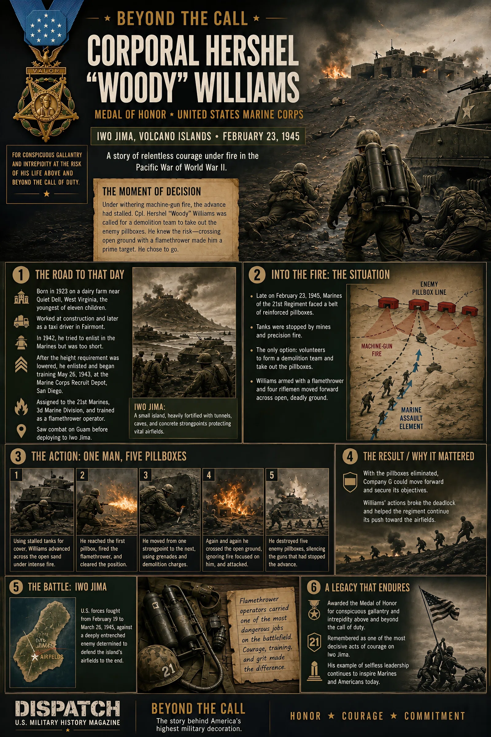 Infographic summarizing Beyond the Call: Corporal Hershel “Woody” Williams at Iwo Jima, 1945
