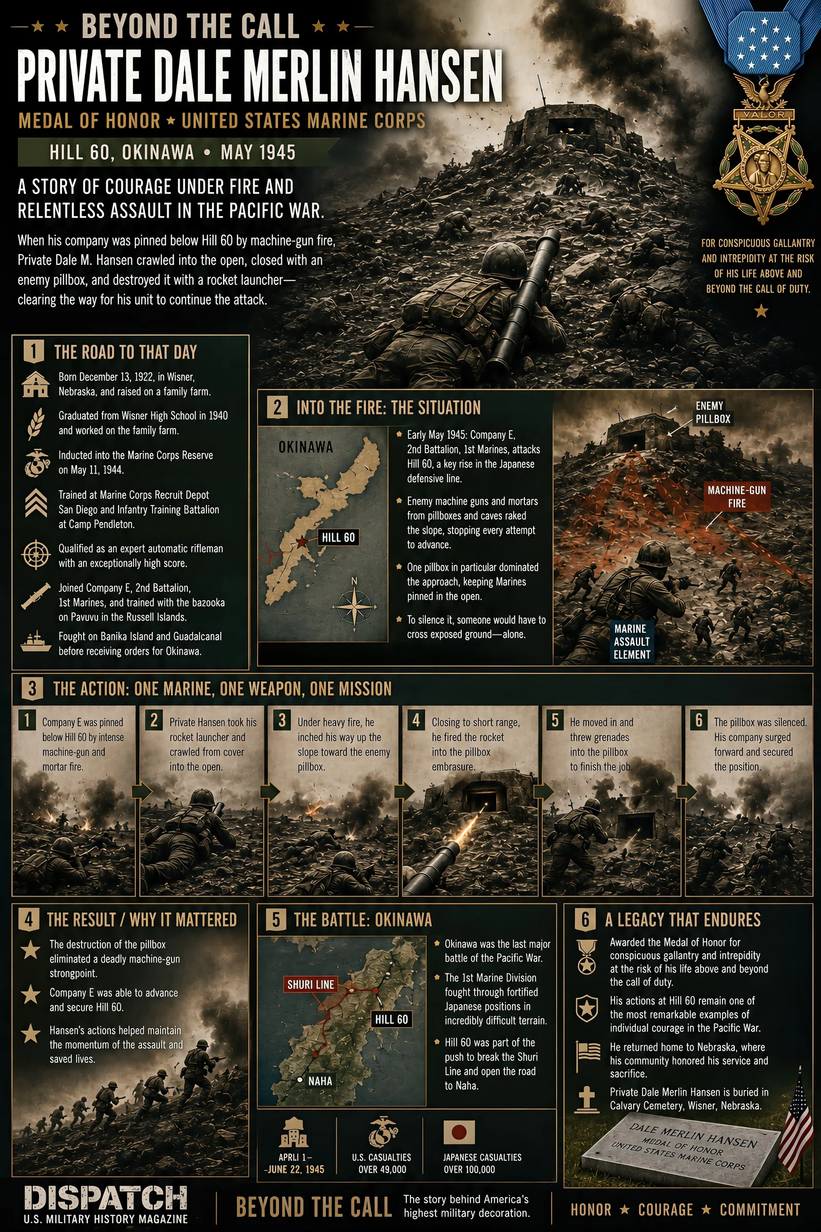 Infographic summarizing Beyond the Call: Private Dale Merlin Hansen at Hill 60, Okinawa, 1945