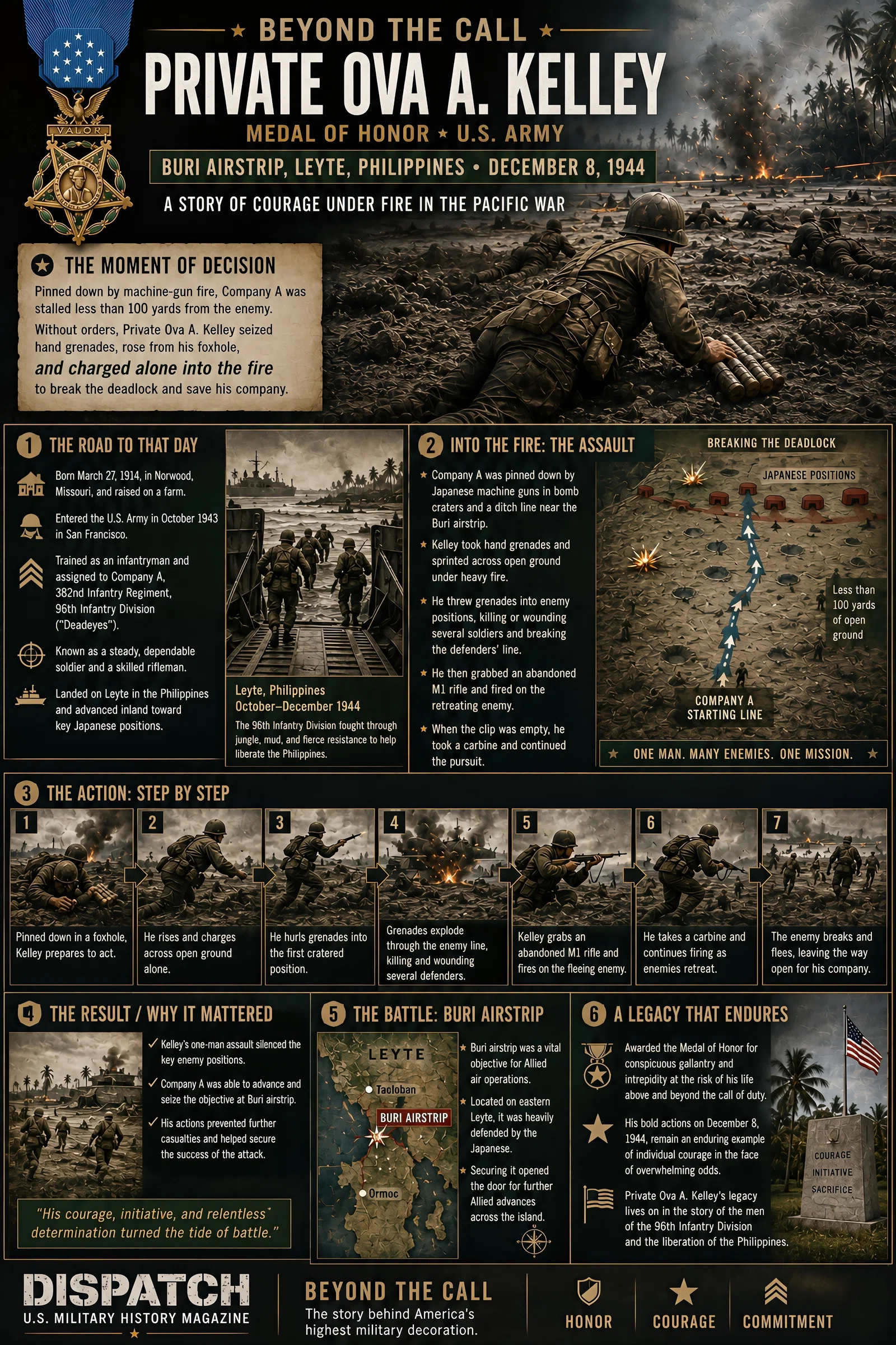 Infographic summarizing Beyond the Call: Private Ova A. Kelley at Buri Airstrip, Leyte, 1944
