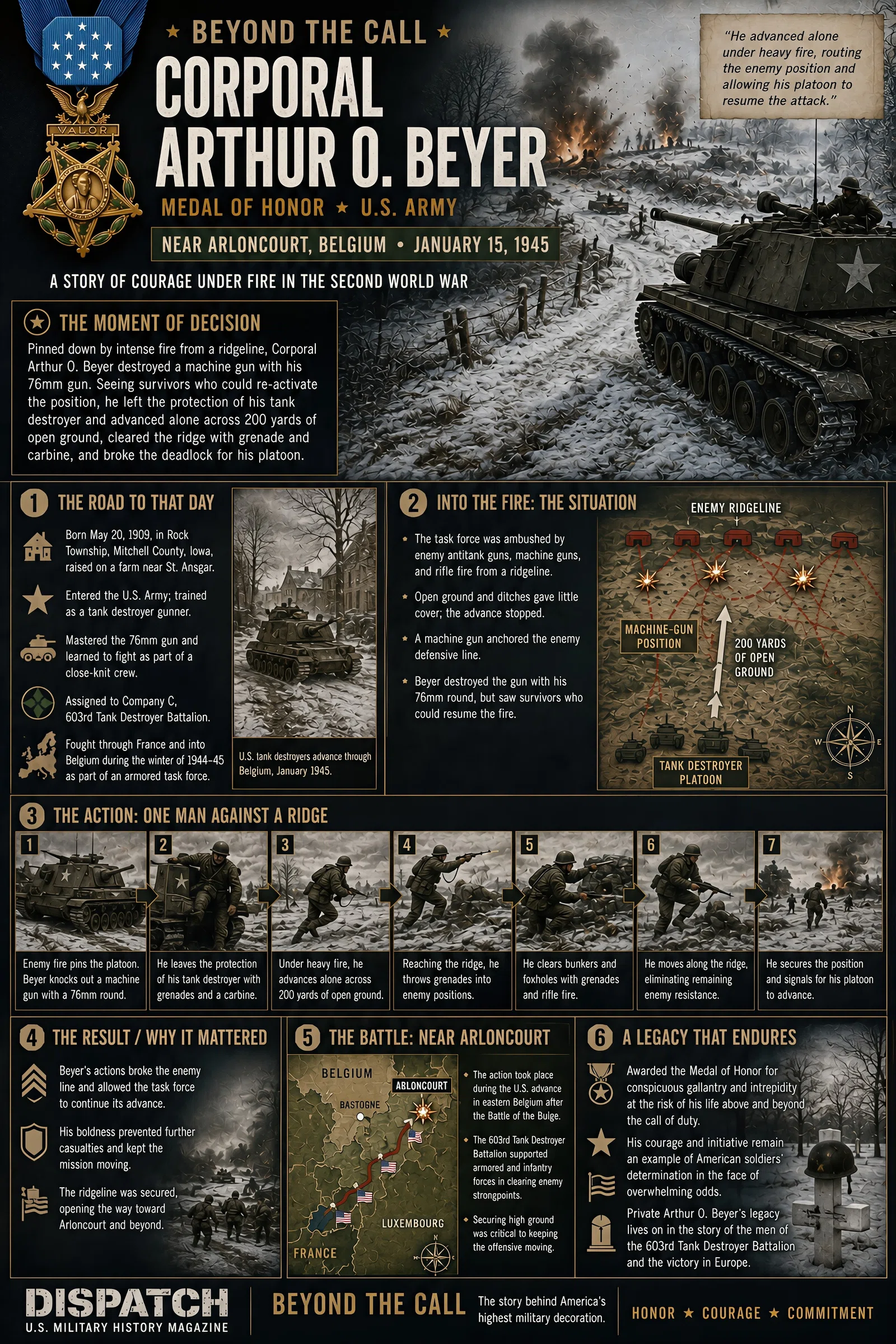 Infographic summarizing Beyond the Call: Corporal Arthur O. Beyer near Arloncourt, Belgium, 1945