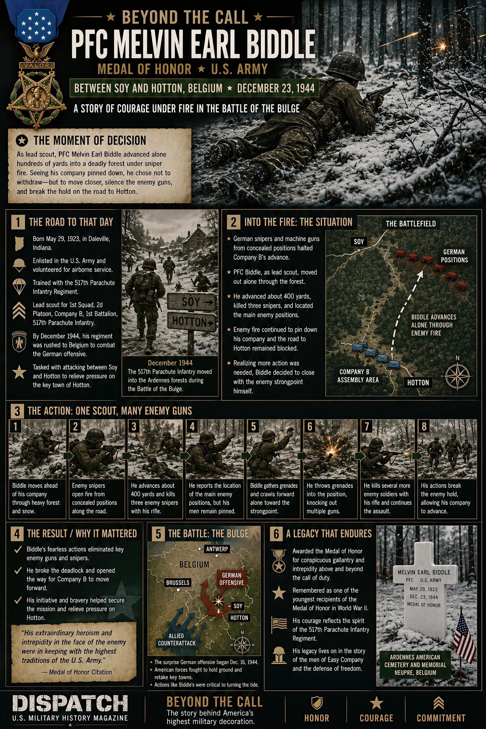 Infographic summarizing Beyond the Call: Private First Class Melvin Earl Biddle between Soy and Hotton, 1944