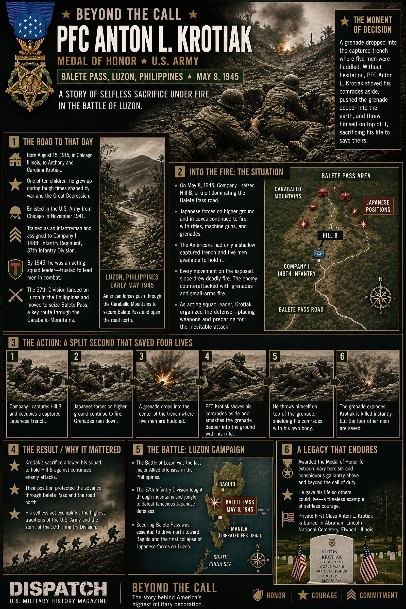 Infographic summarizing Beyond the Call: Private First Class Anton L. Krotiak at Balete Pass, 1945