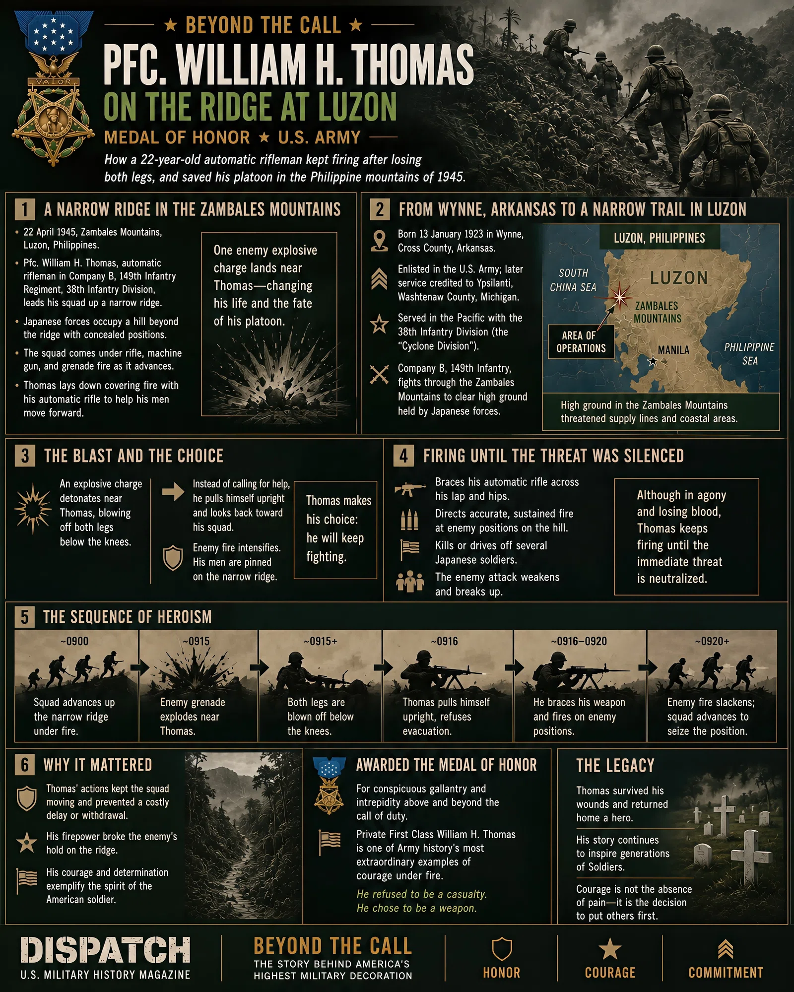 Infographic summarizing Beyond the Call: Pfc. William H. Thomas on the Ridge at Luzon