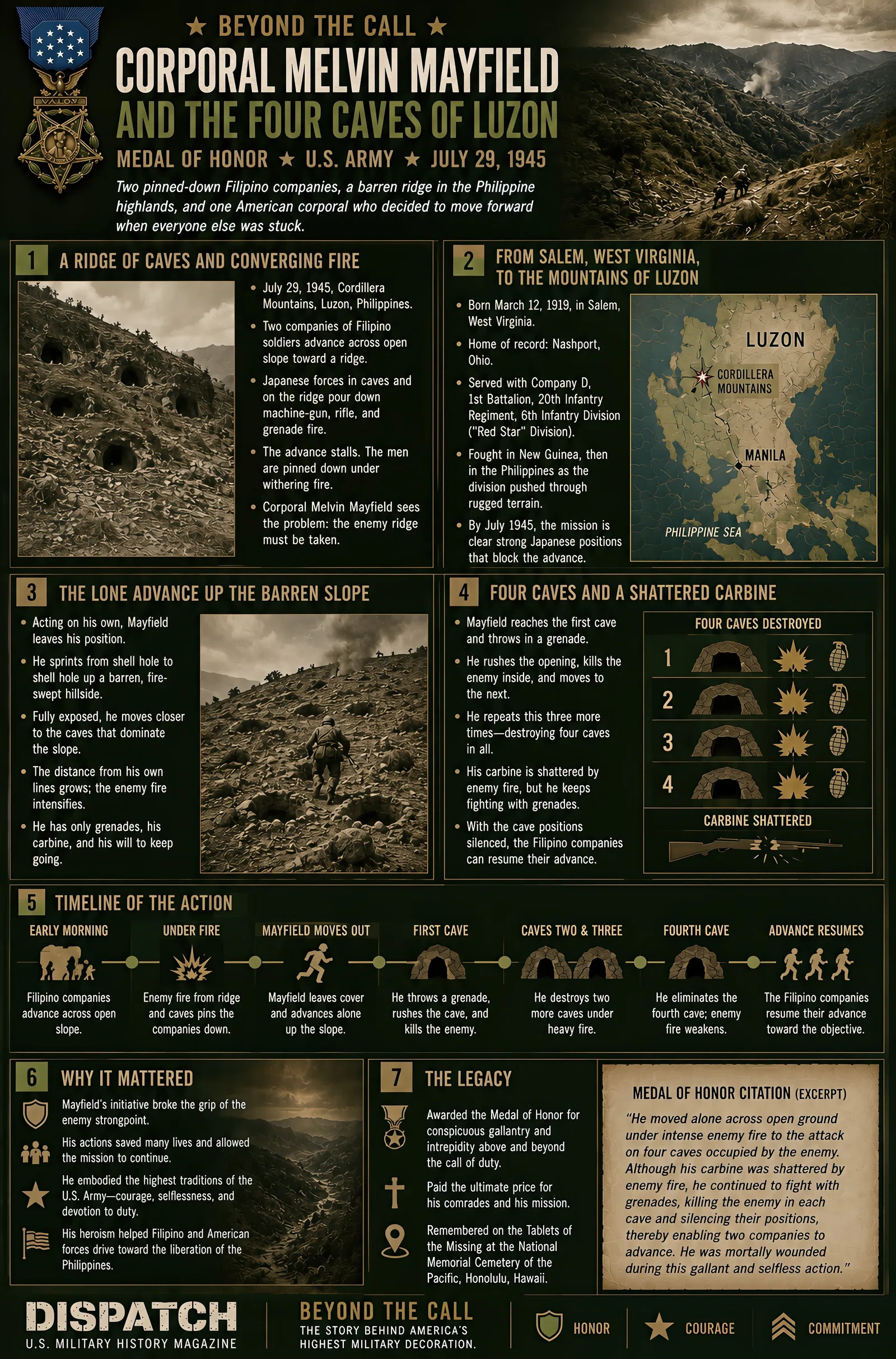 Infographic summarizing Corporal Melvin Mayfield and the Four Caves of Luzon