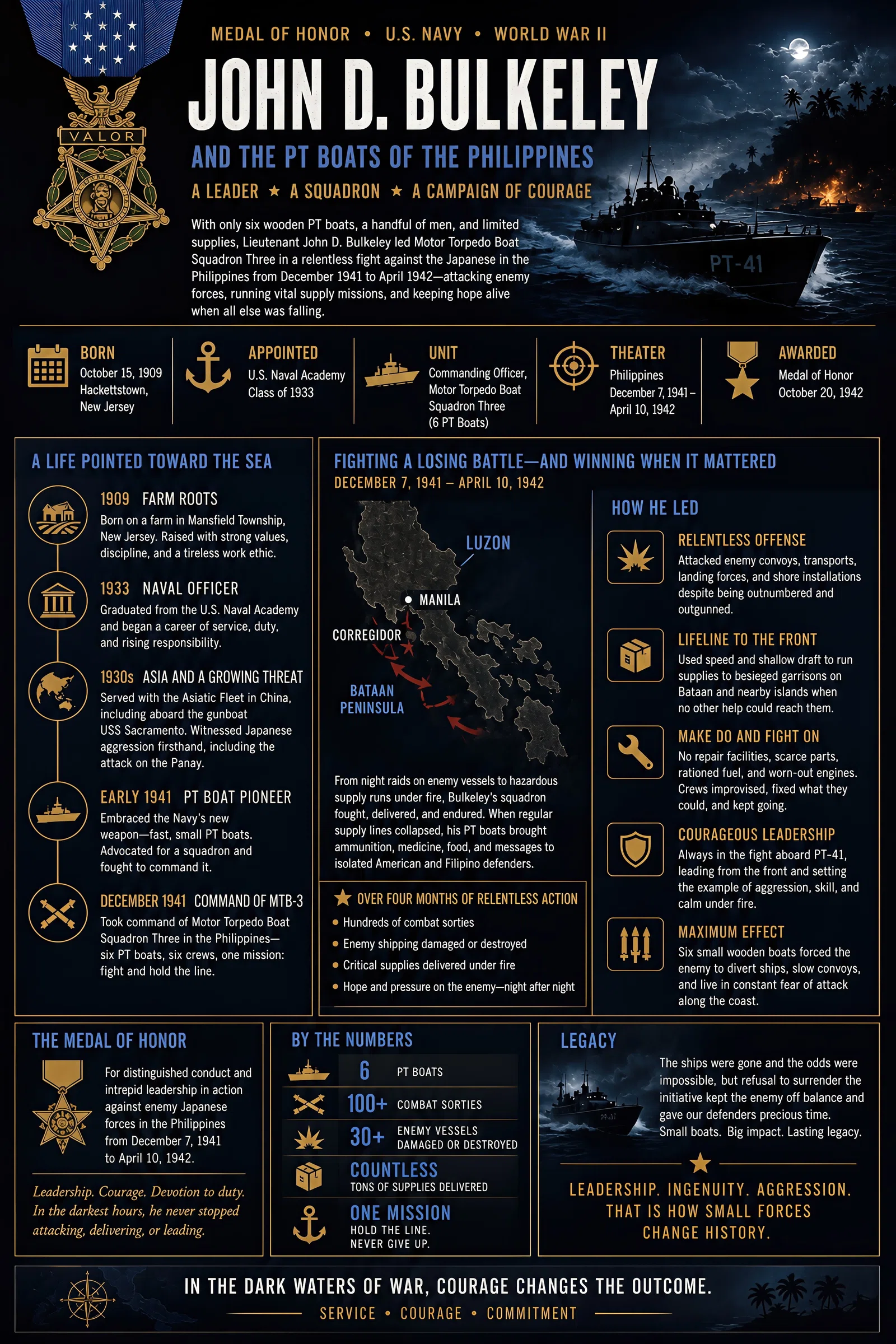 Infographic summarizing “You Engage, You Fight, You Win”