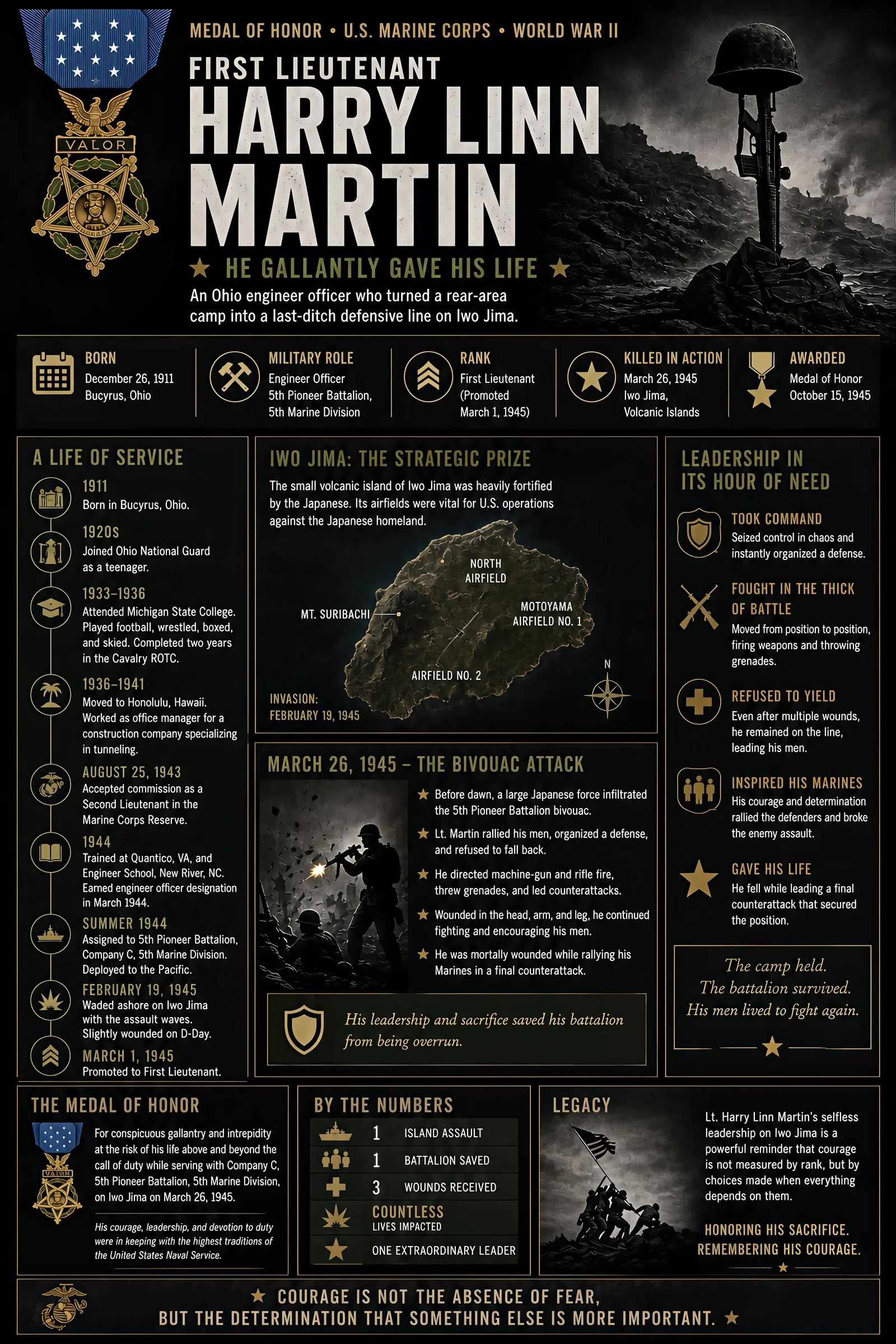 Infographic summarizing “He Gallantly Gave His Life”: First Lieutenant Harry Linn Martin on Iwo Jima