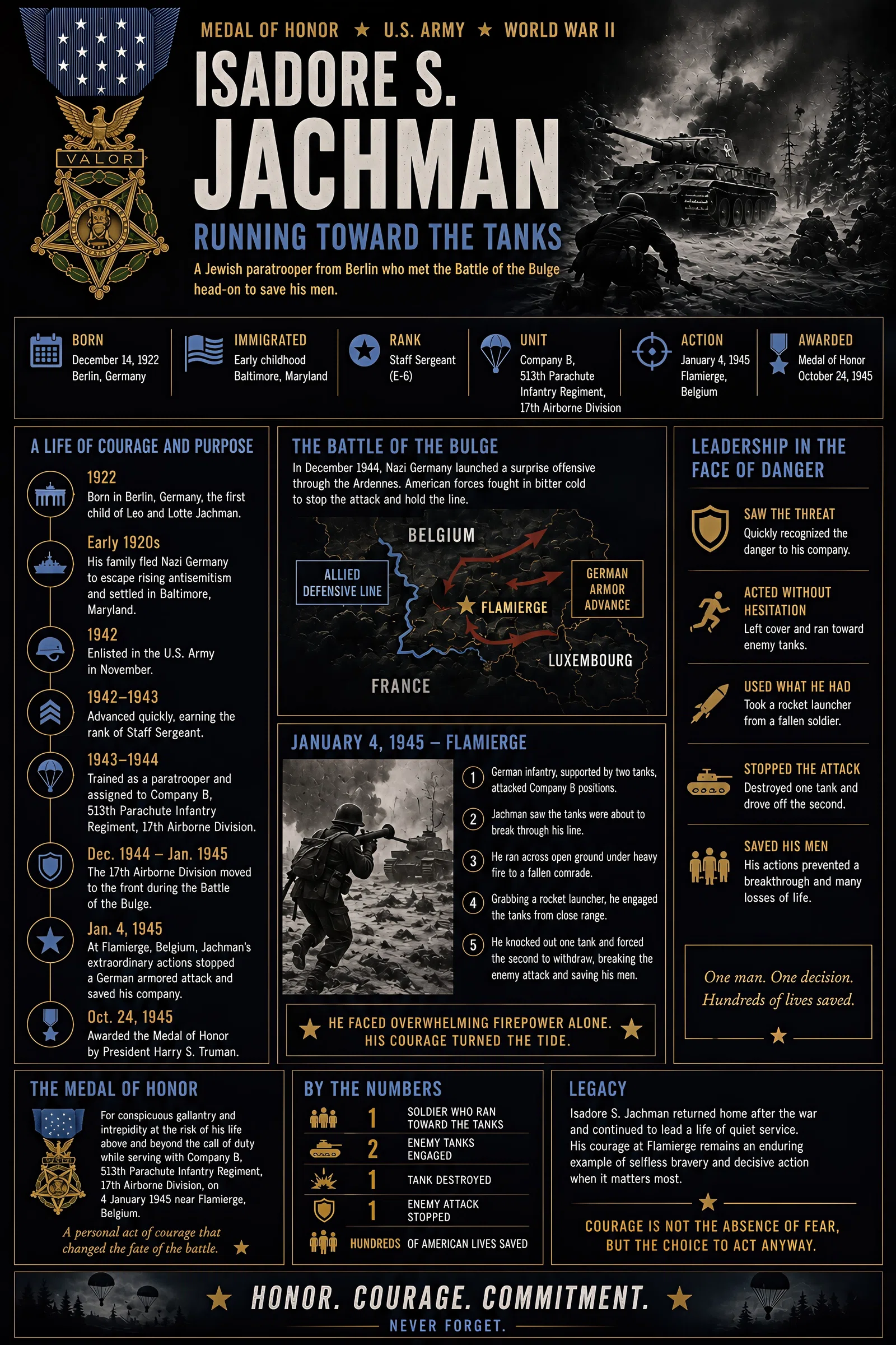 Infographic summarizing Isadore S. Jachman: Running Toward the Tanks