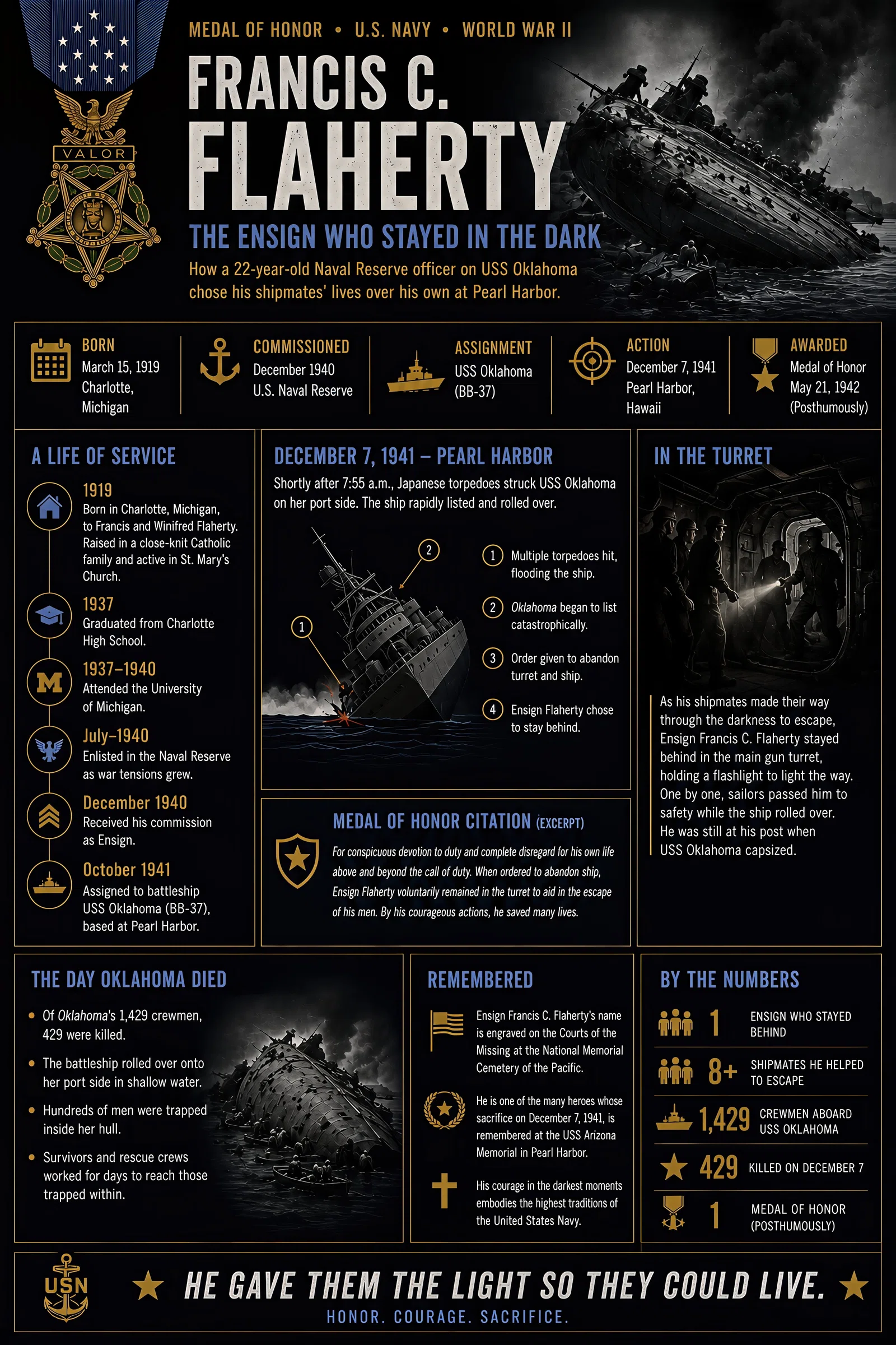 Infographic summarizing Francis C. Flaherty: The Ensign Who Stayed in the Dark