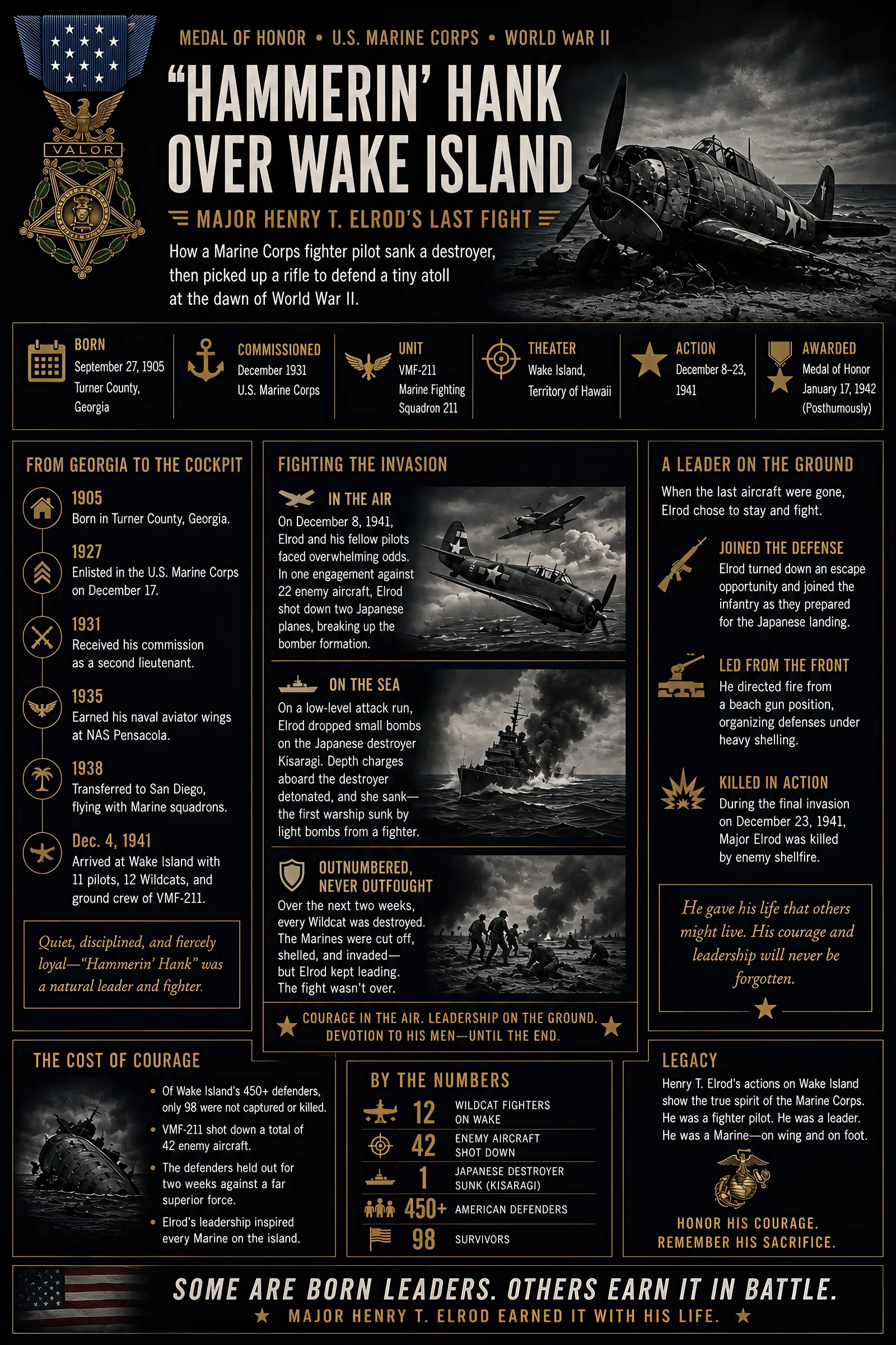 Infographic summarizing Hammerin’ Hank” over Wake Island: Major Henry T. Elrod’s Last Fight