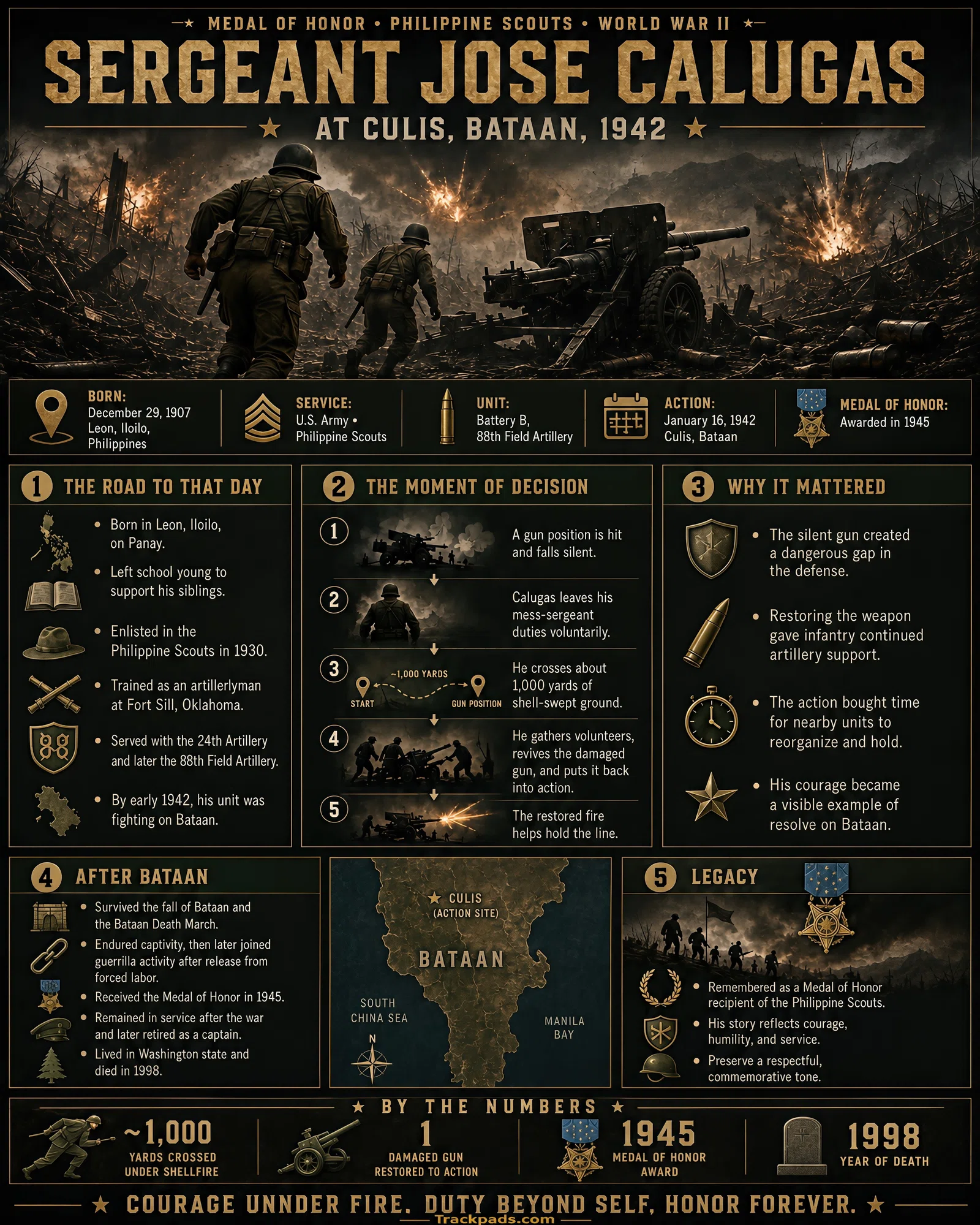 Infographic summarizing Beyond the Call: Sergeant Jose Calugas at Culis, Bataan, 1942