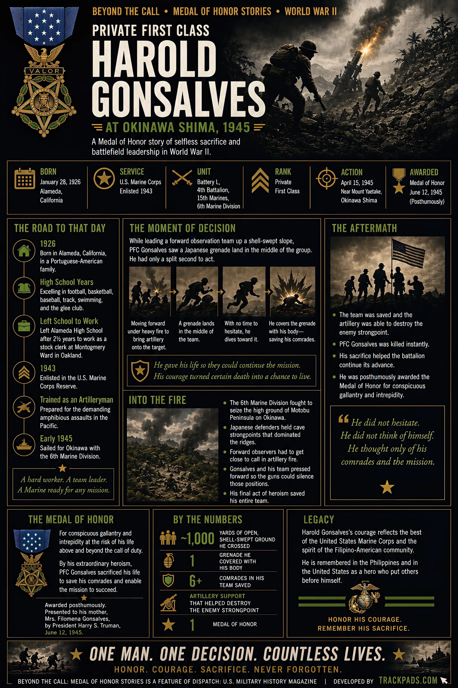 Infographic summarizing Beyond the Call: Private First Class Harold Gonsalves at Okinawa Shima, 1945