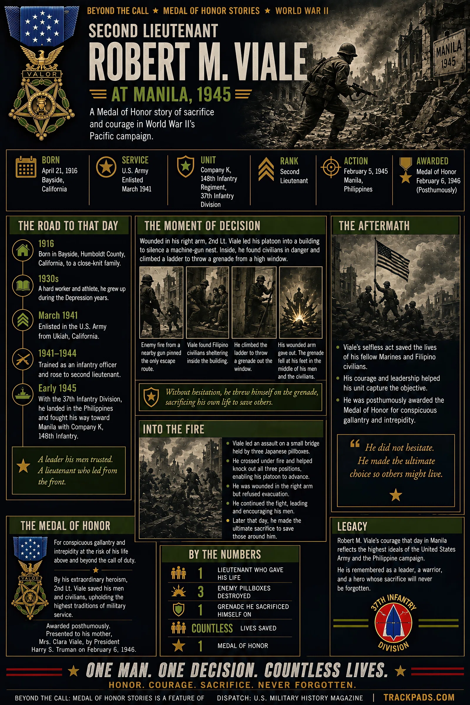 Infographic summarizing Beyond the Call: Second Lieutenant Robert M. Viale at Manila, 1945