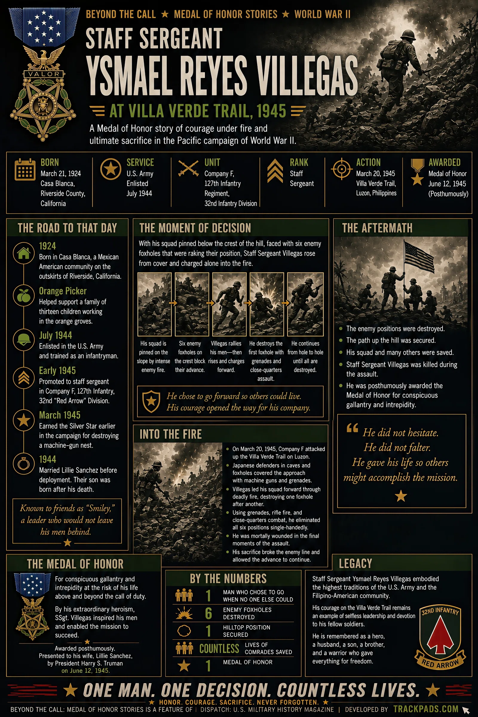 Infographic summarizing Beyond the Call: Staff Sergeant Ysmael Reyes Villegas at Villa Verde Trail, 1945