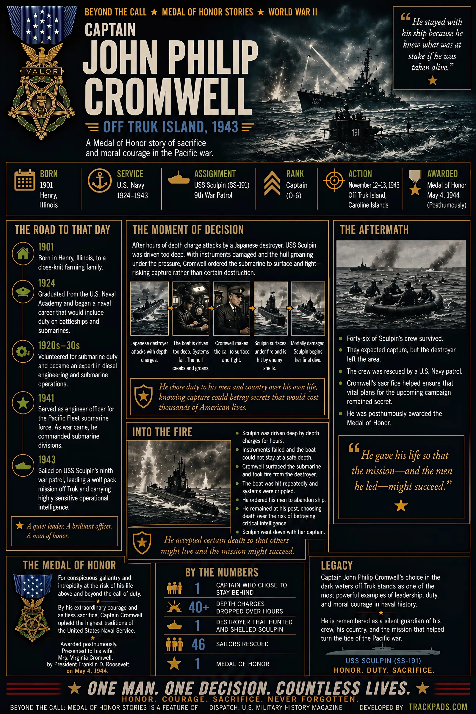 Infographic summarizing Beyond the Call: Captain John Philip Cromwell off Truk Island, 1943