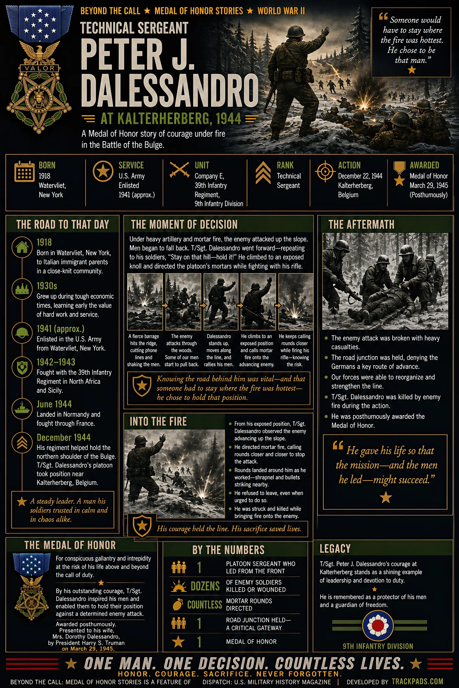 Infographic summarizing Beyond the Call: Technical Sergeant Peter J. Dalessandro at Kalterherberg, 1944