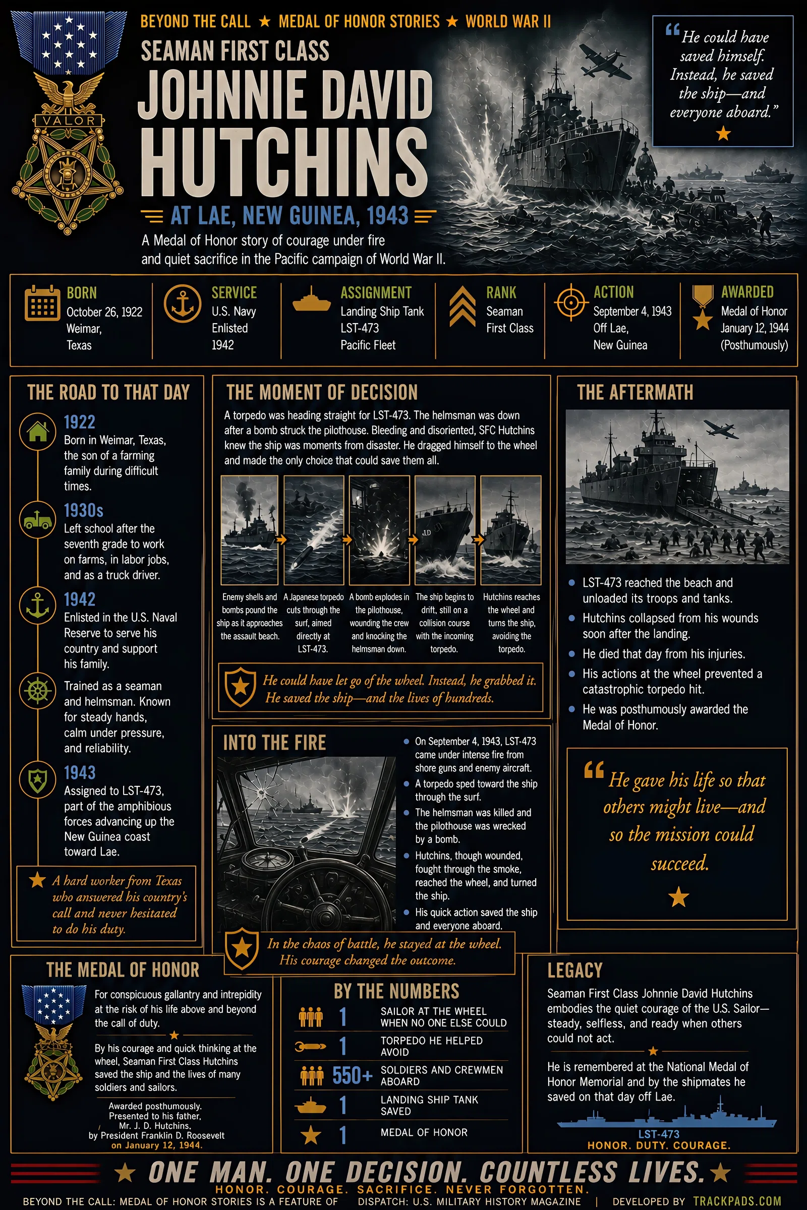 Infographic summarizing Beyond the Call: Seaman First Class Johnnie David Hutchins at Lae, New Guinea, 1943