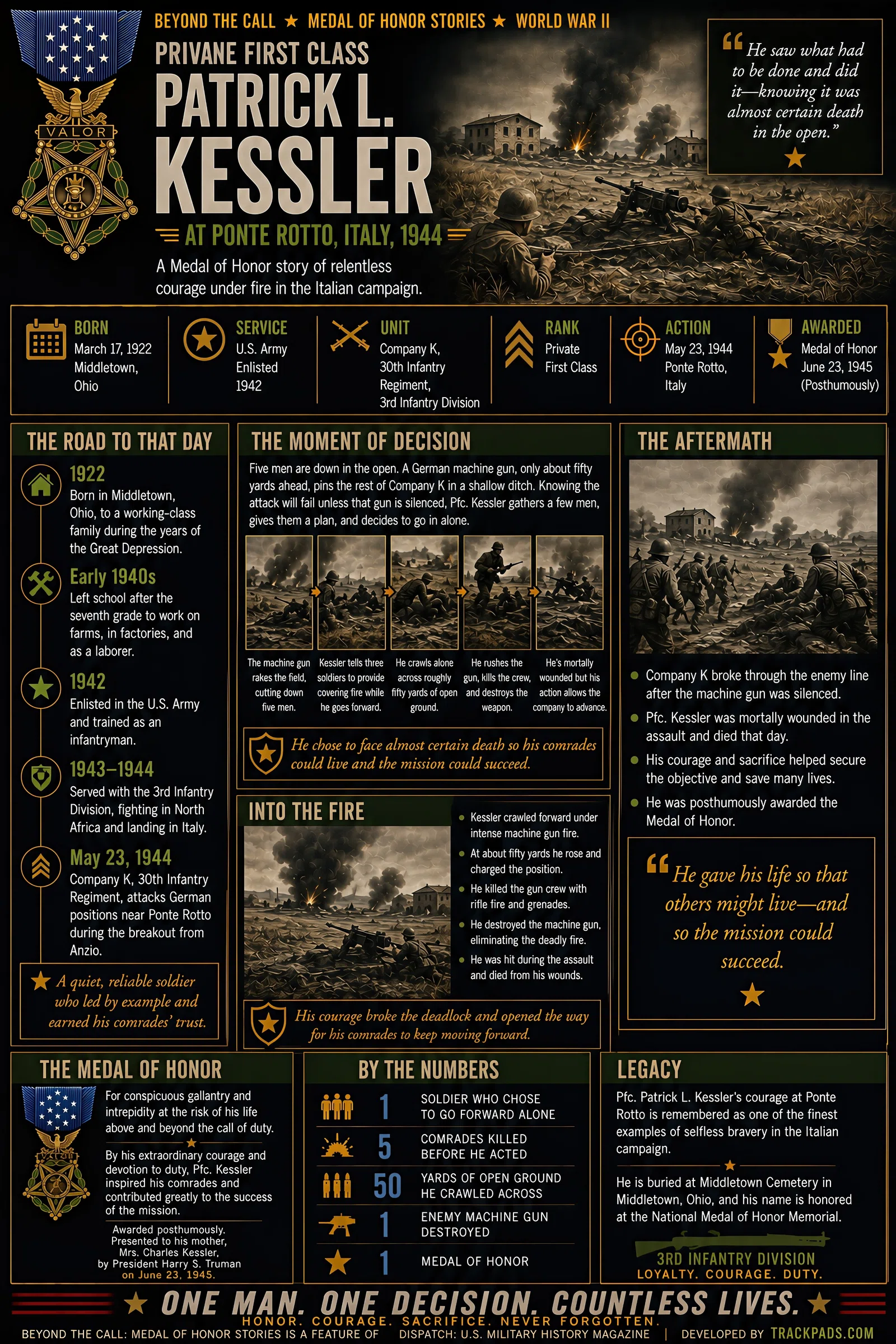Infographic summarizing Beyond the Call: Private First Class Patrick L. Kessler at Ponte Rotto, Italy, 1944