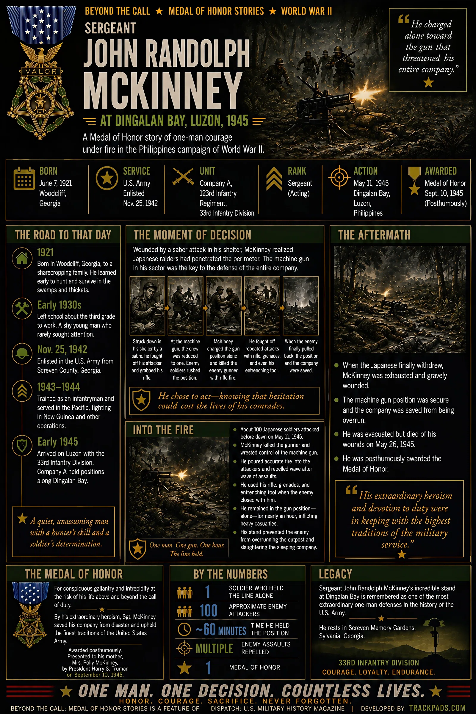 Infographic summarizing Beyond the Call: Sergeant John Randolph McKinney at Dingalan Bay, Luzon, 1945
