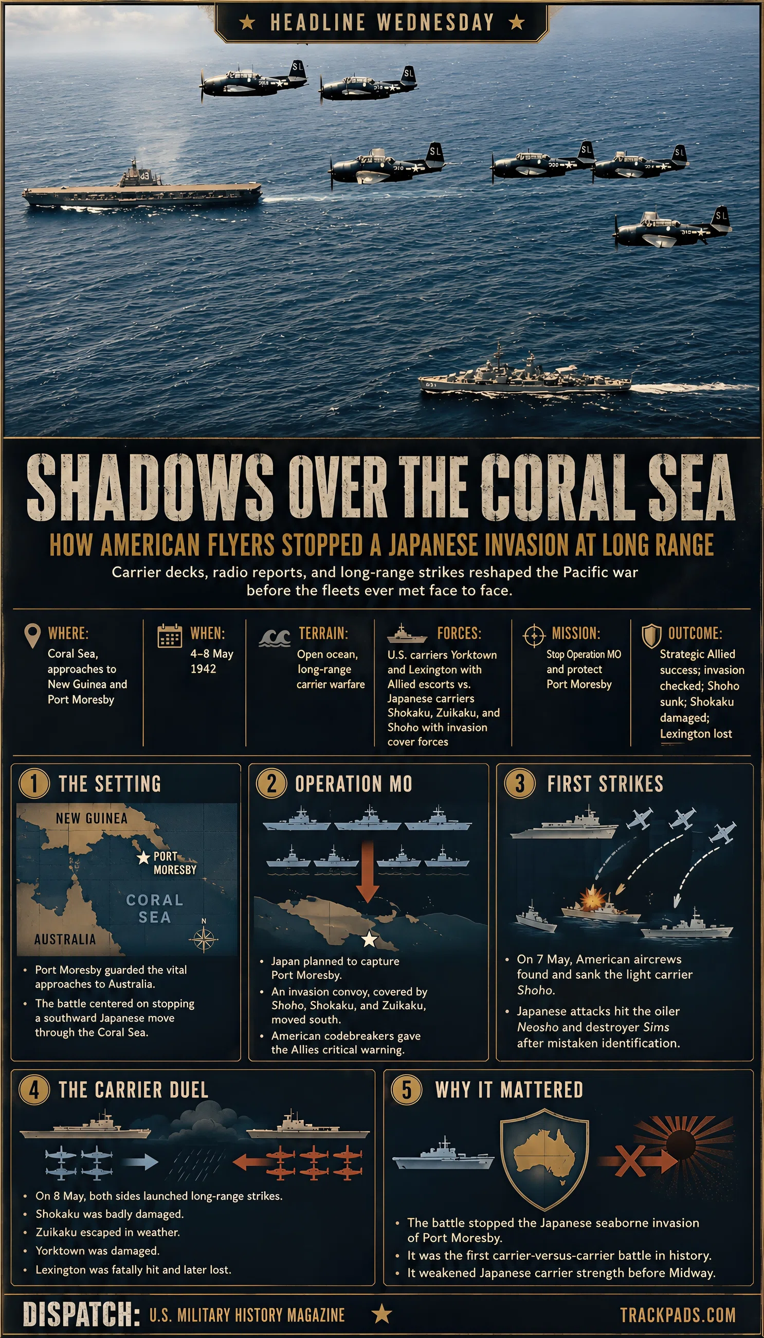 Infographic summarizing Shadows Over the Coral Sea: How American Flyers Stopped a Japanese Invasion at Long Range