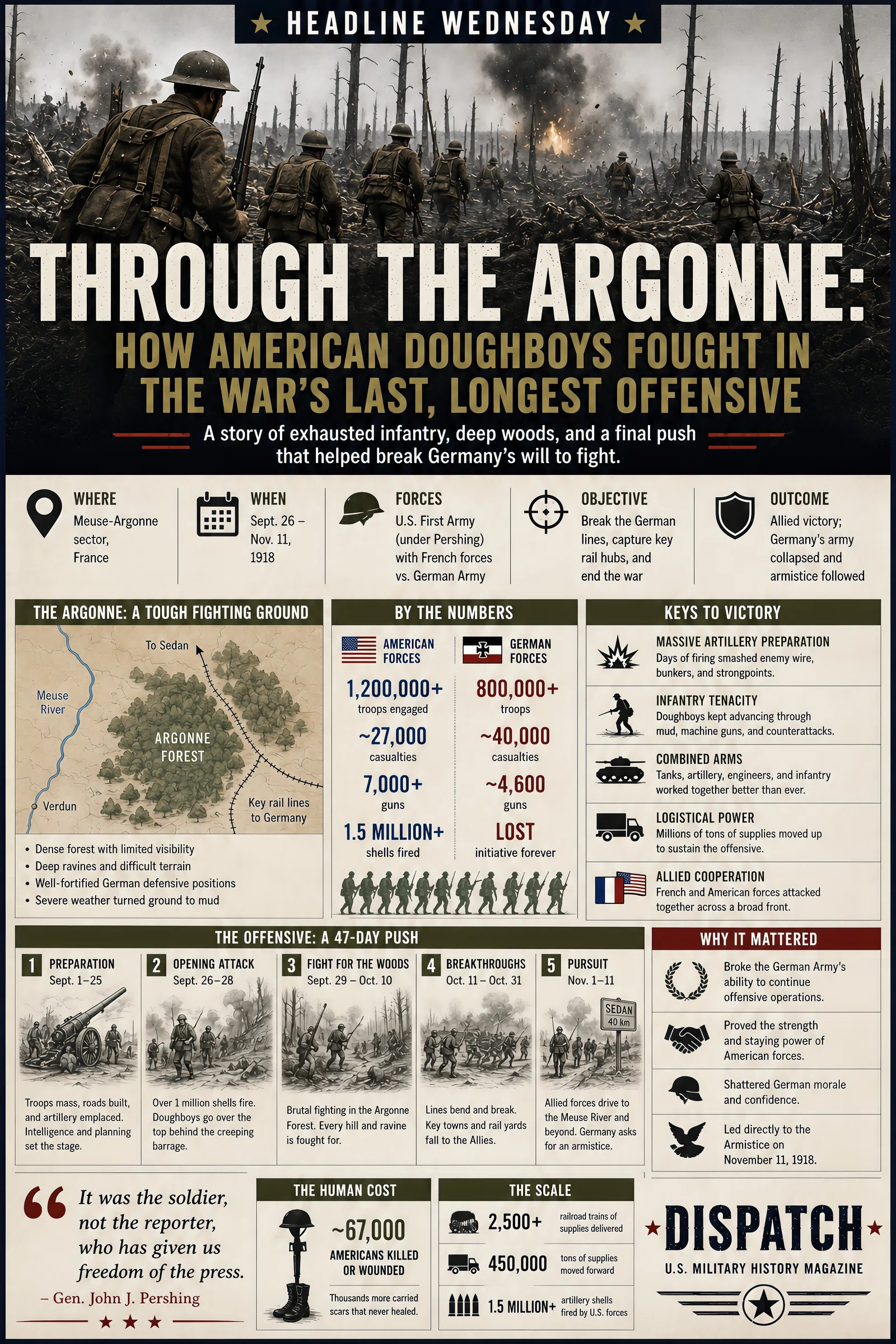 Infographic summarizing Through the Argonne: How American Doughboys Fought in the War’s Last, Longest Offensive