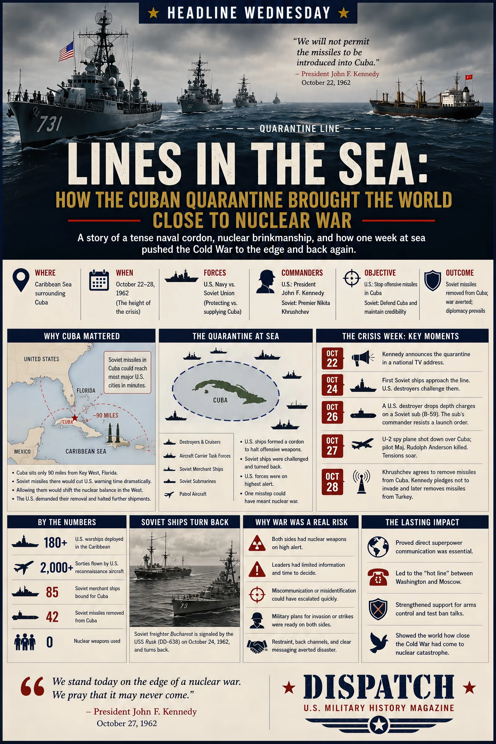 Infographic summarizing Lines in the Sea: How the Cuban Quarantine Brought the World Close to Nuclear War