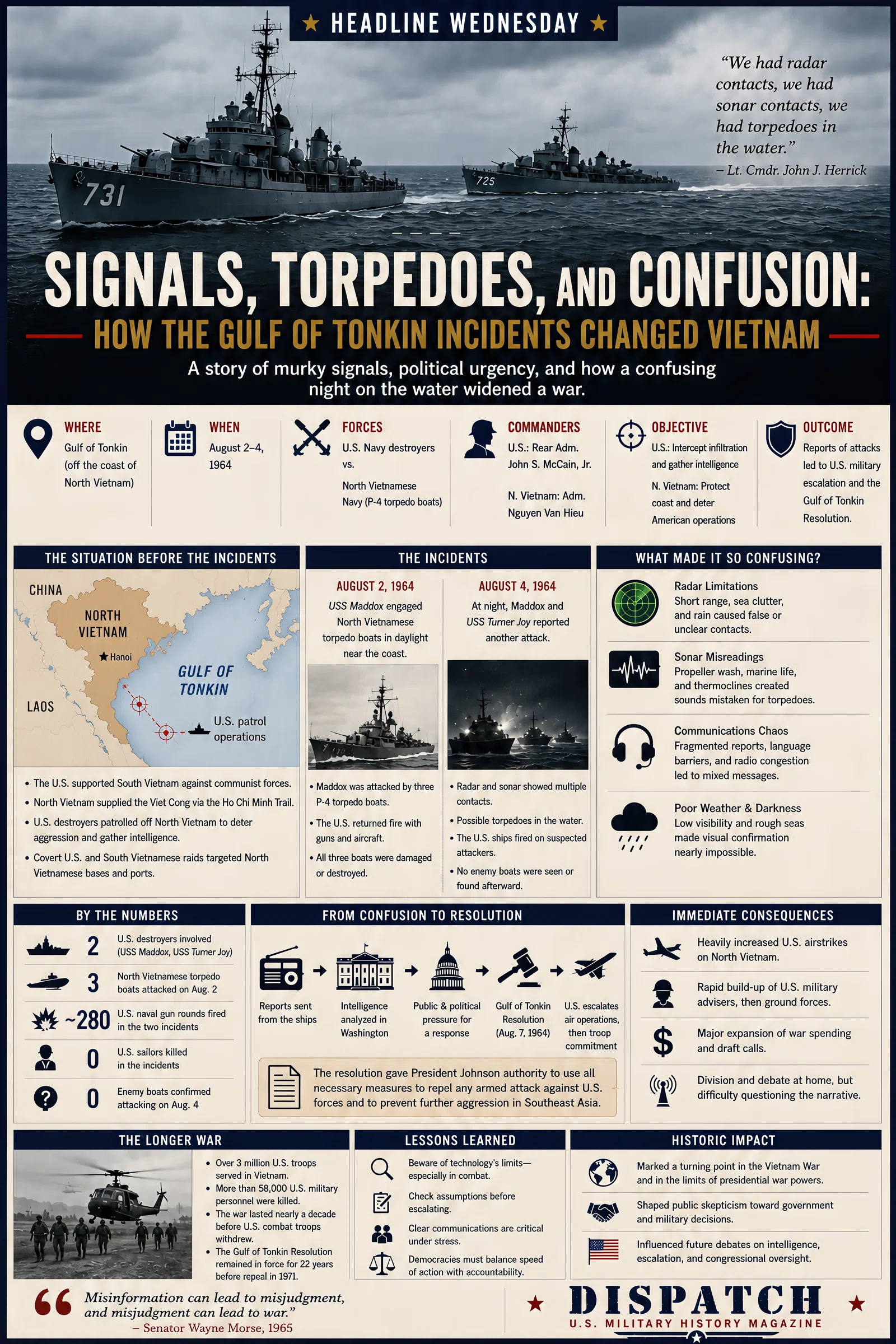 Infographic summarizing Signals, Torpedoes, and Confusion: How the Gulf of Tonkin Incidents Changed Vietnam