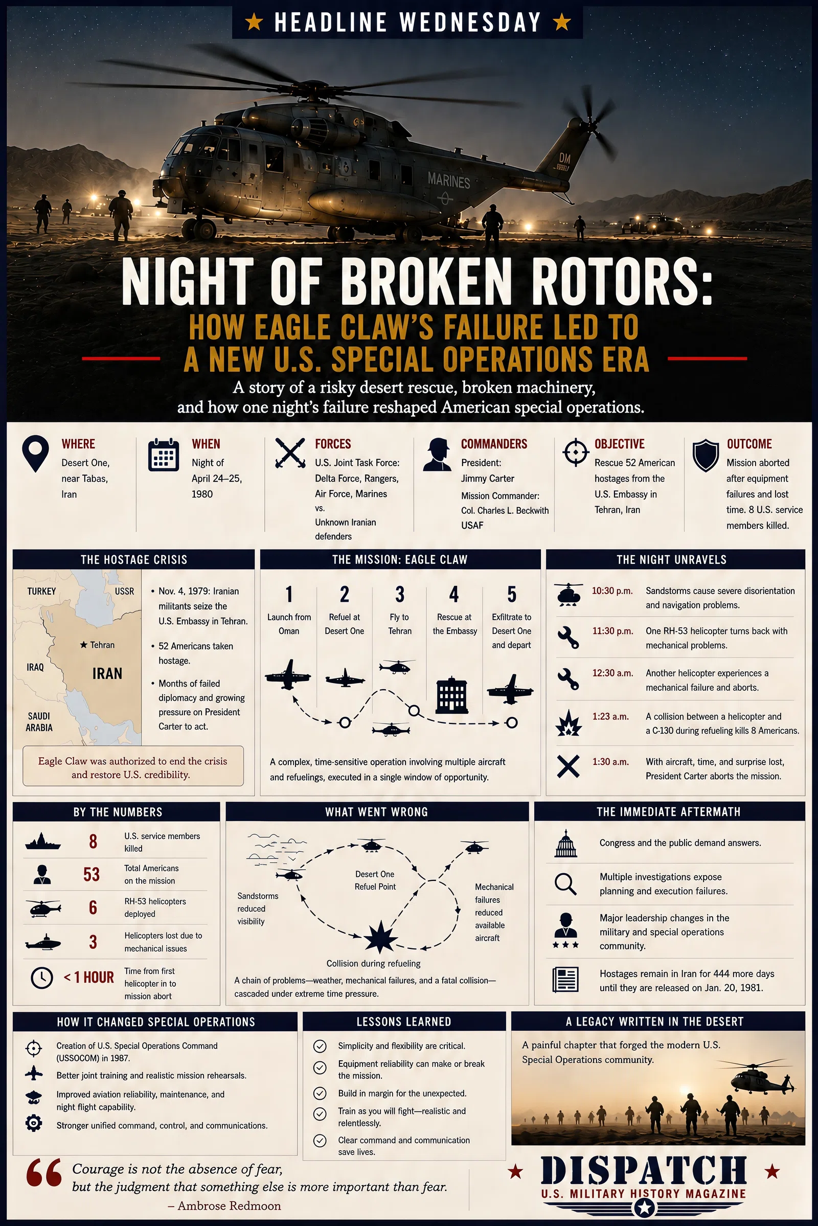 Infographic summarizing Night of Broken Rotors: How Eagle Claw’s Failure Led to a New U.S. Special Operations Era