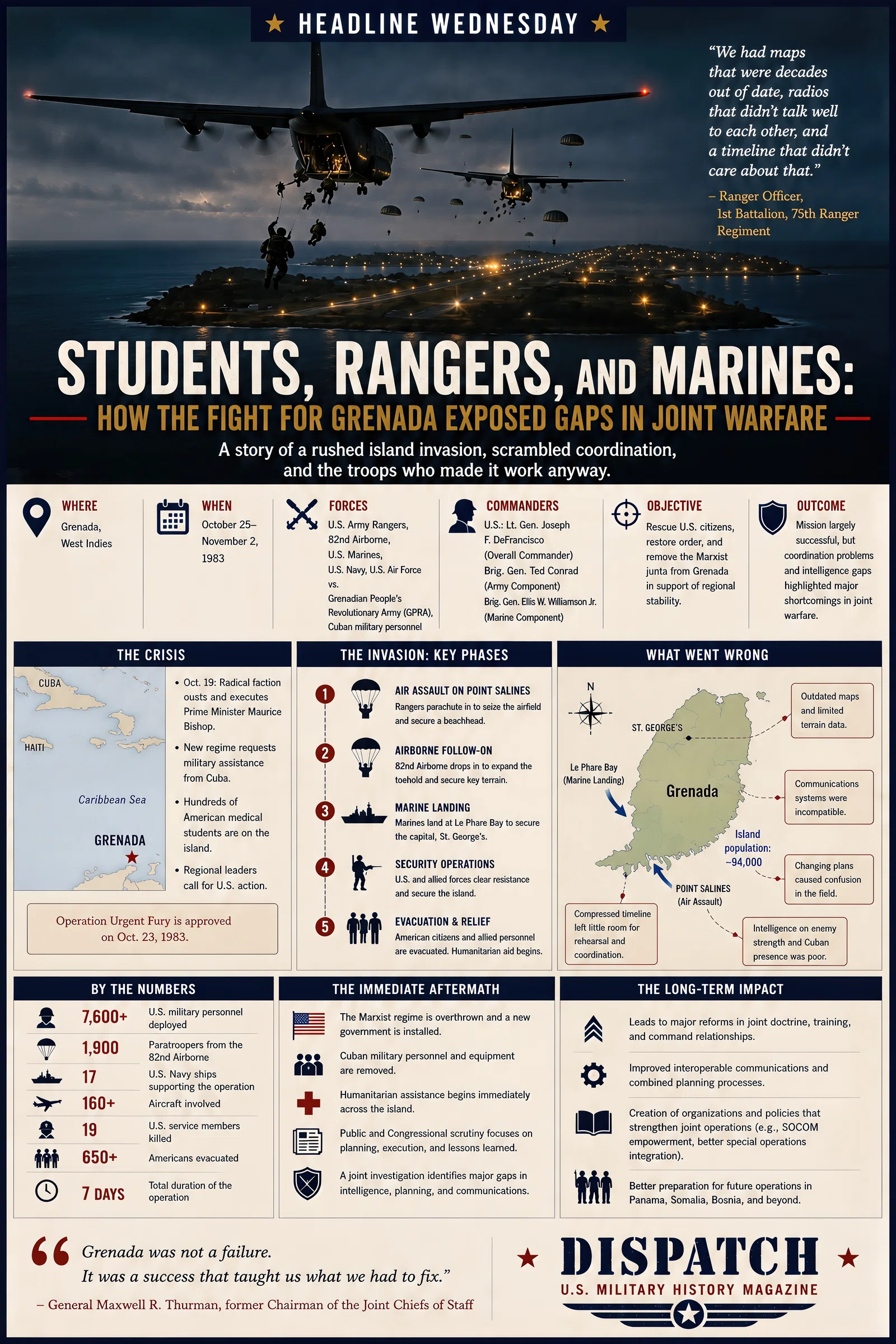 Infographic summarizing Students, Rangers, and Marines: How the Fight for Grenada Exposed Gaps in Joint Warfare
