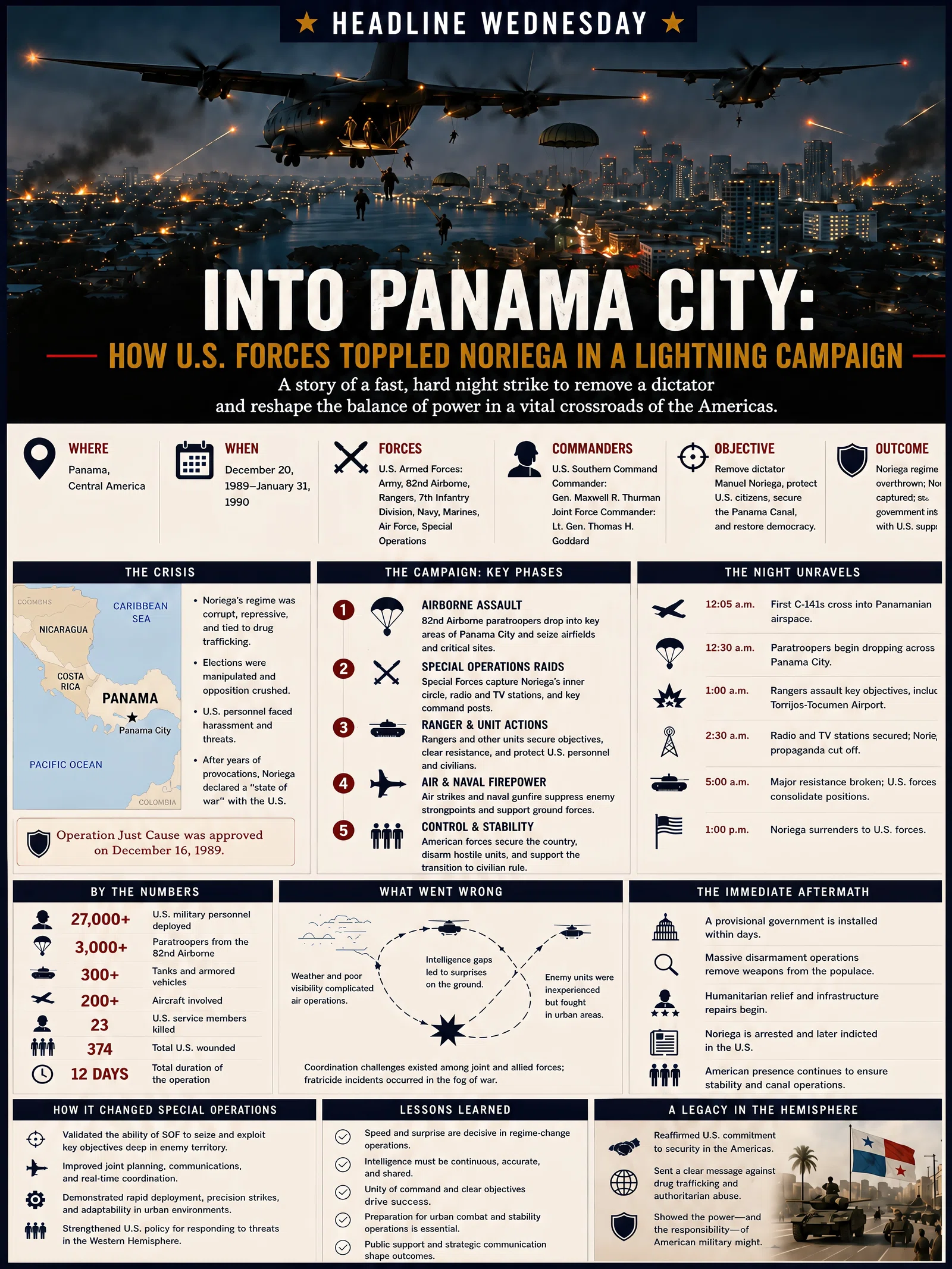Infographic summarizing Into Panama City: How U.S. Forces Toppled Noriega in a Lightning Campaign