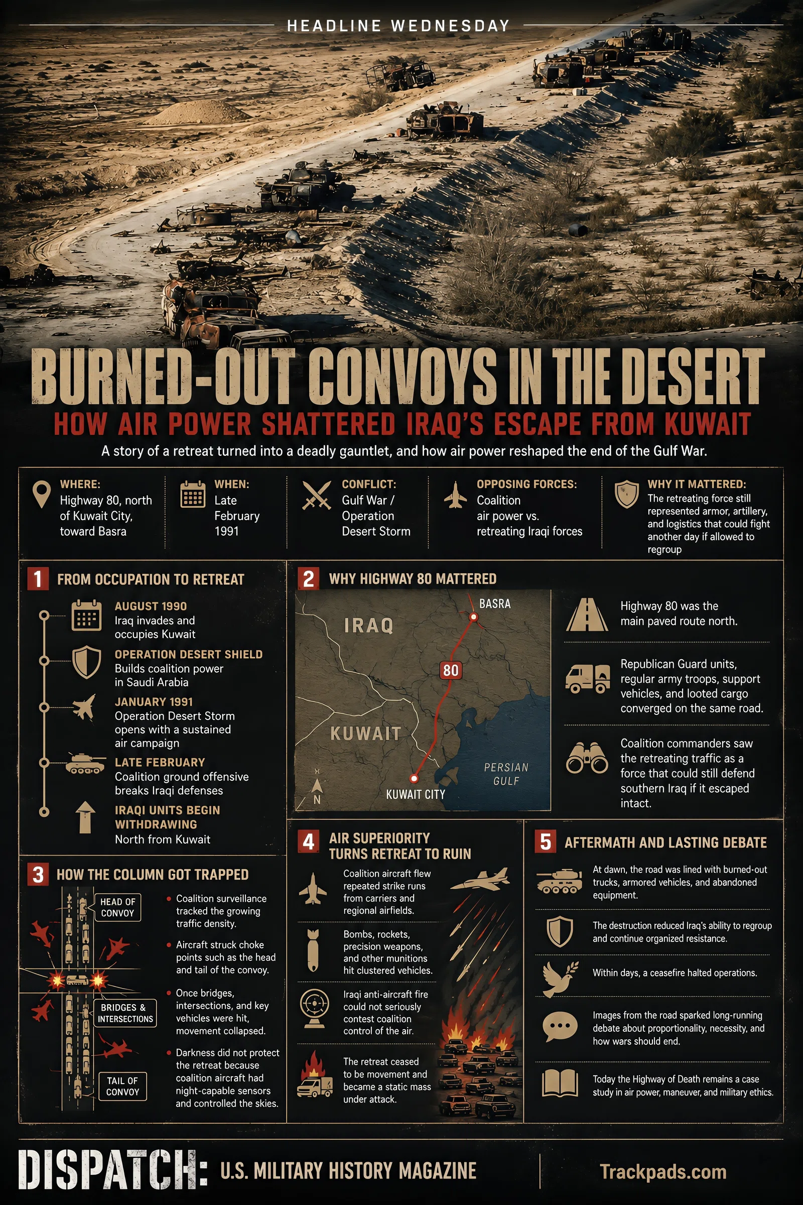 Infographic summarizing Burned-Out Convoys in the Desert: How Air Power Shattered Iraq’s Escape From Kuwait